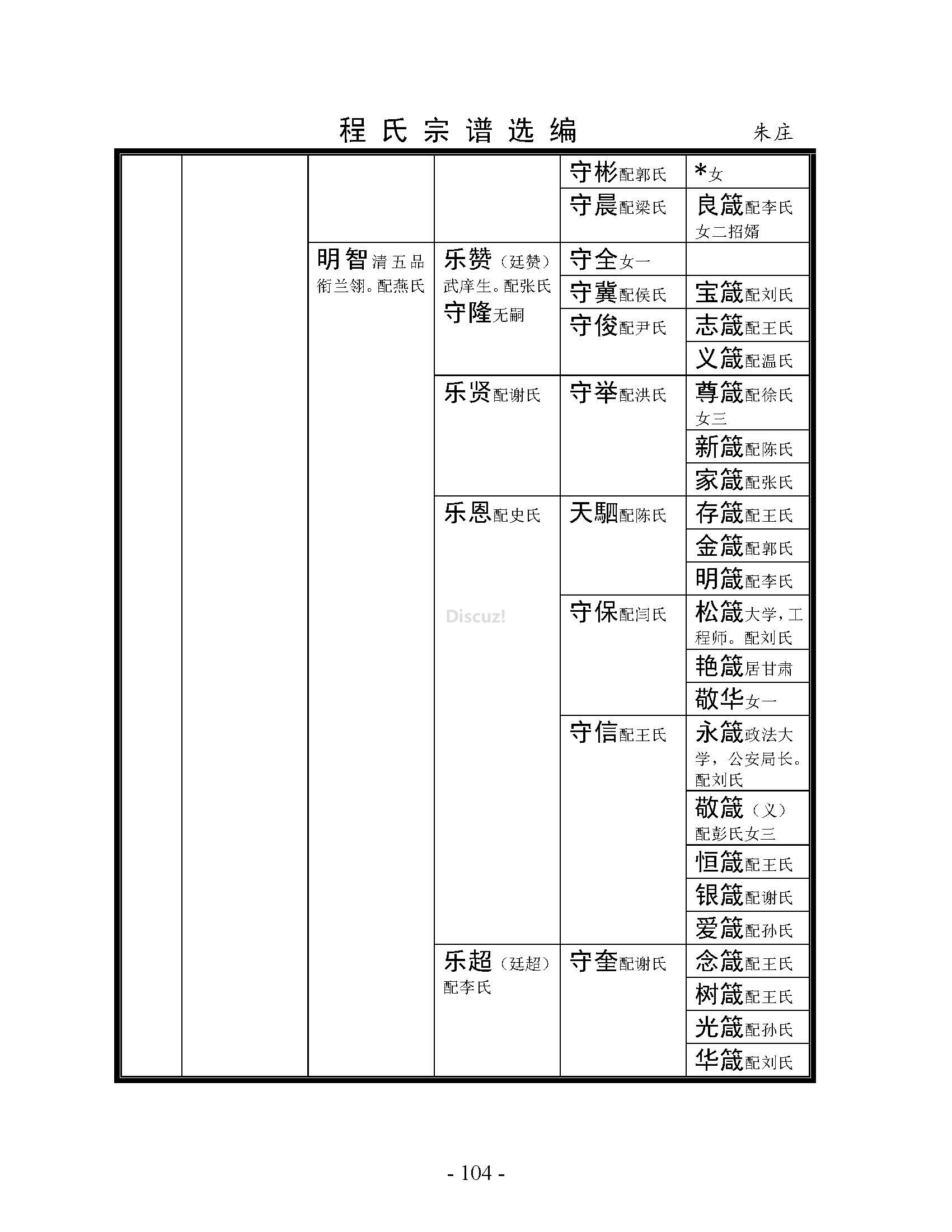 朱庄支系 (2).jpg