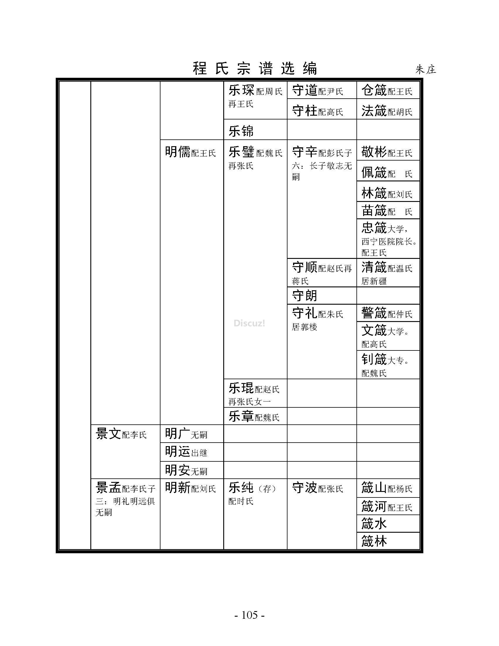 朱庄支系 (3).jpg
