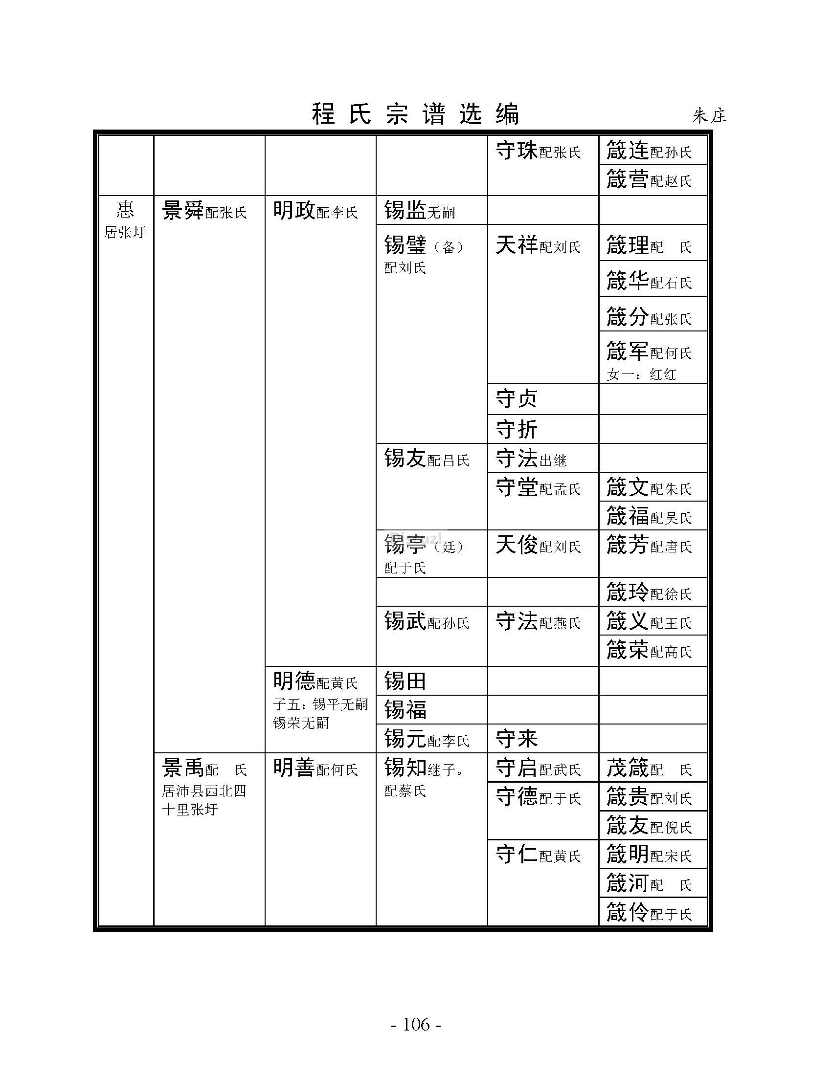朱庄支系 (4).jpg