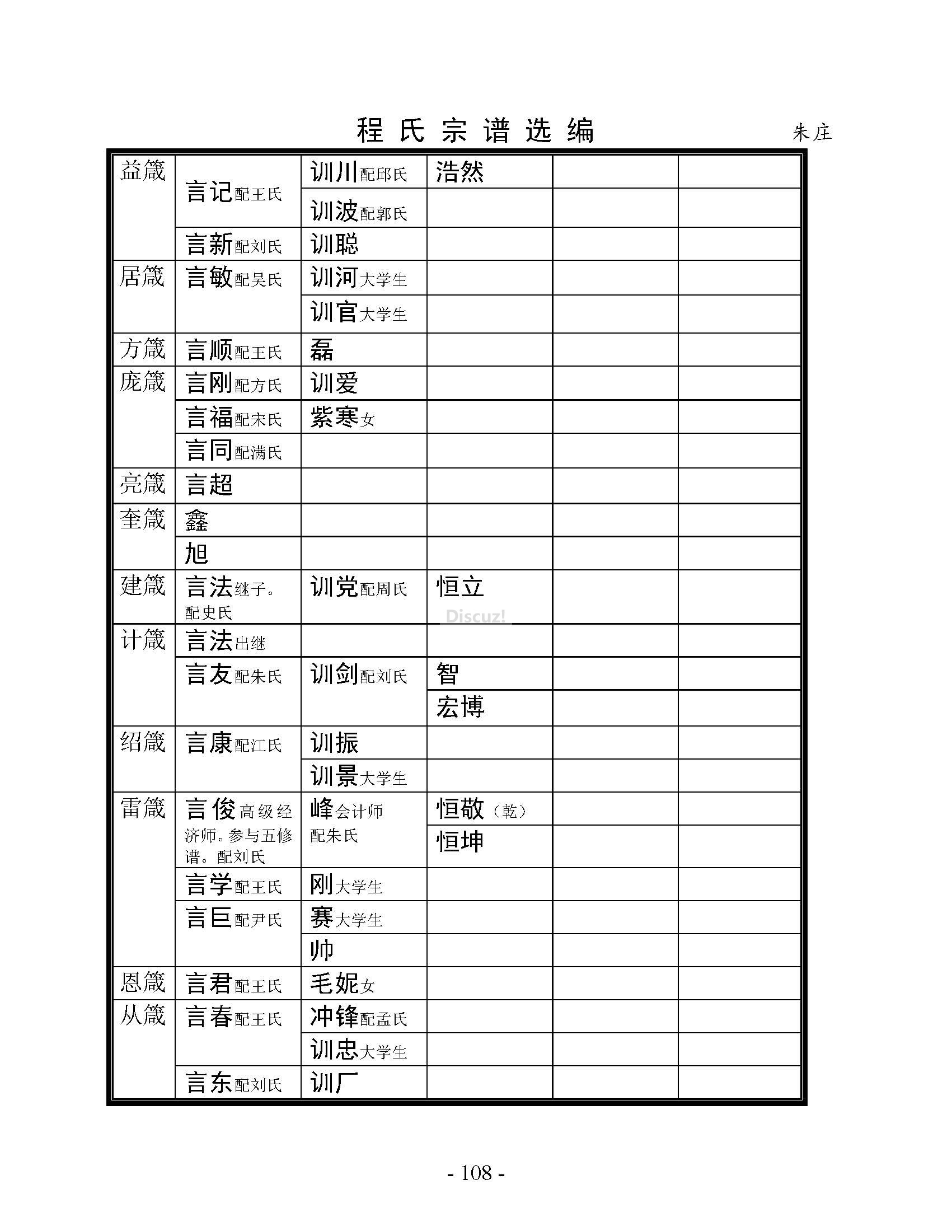 朱庄支系 (6).jpg