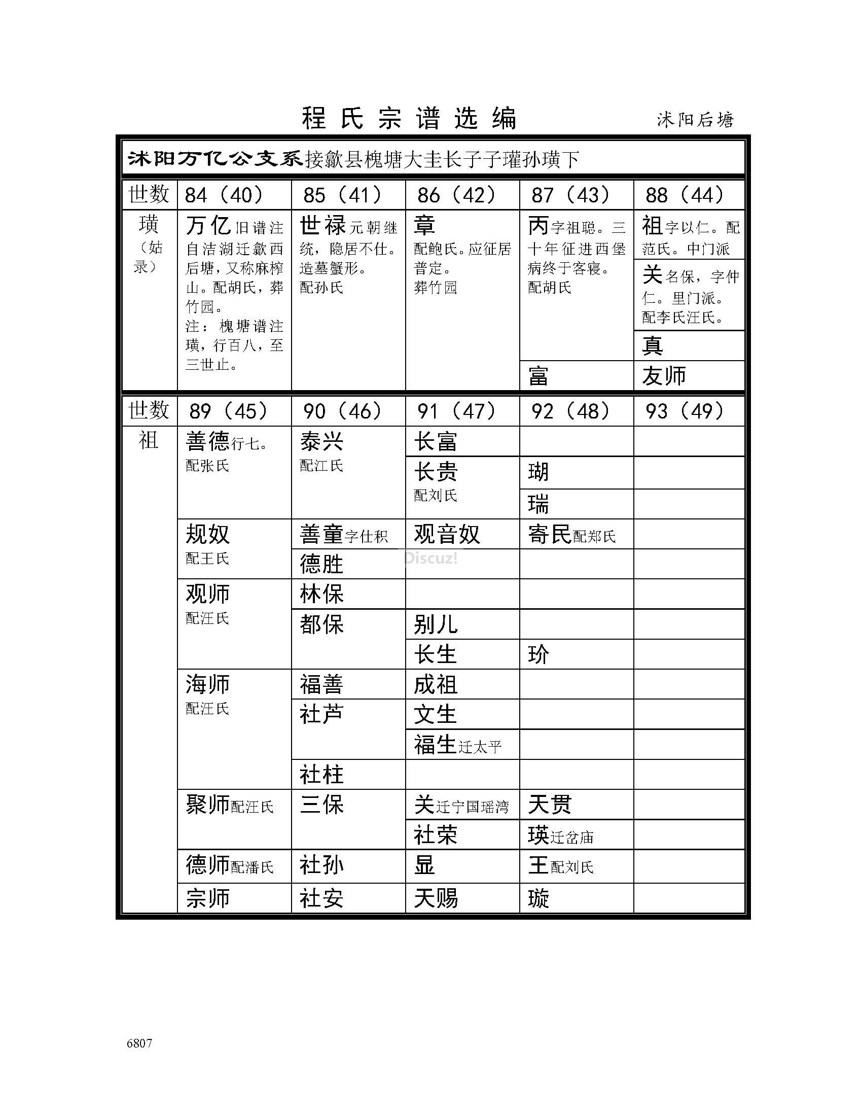沭阳后塘支系 (1).jpg