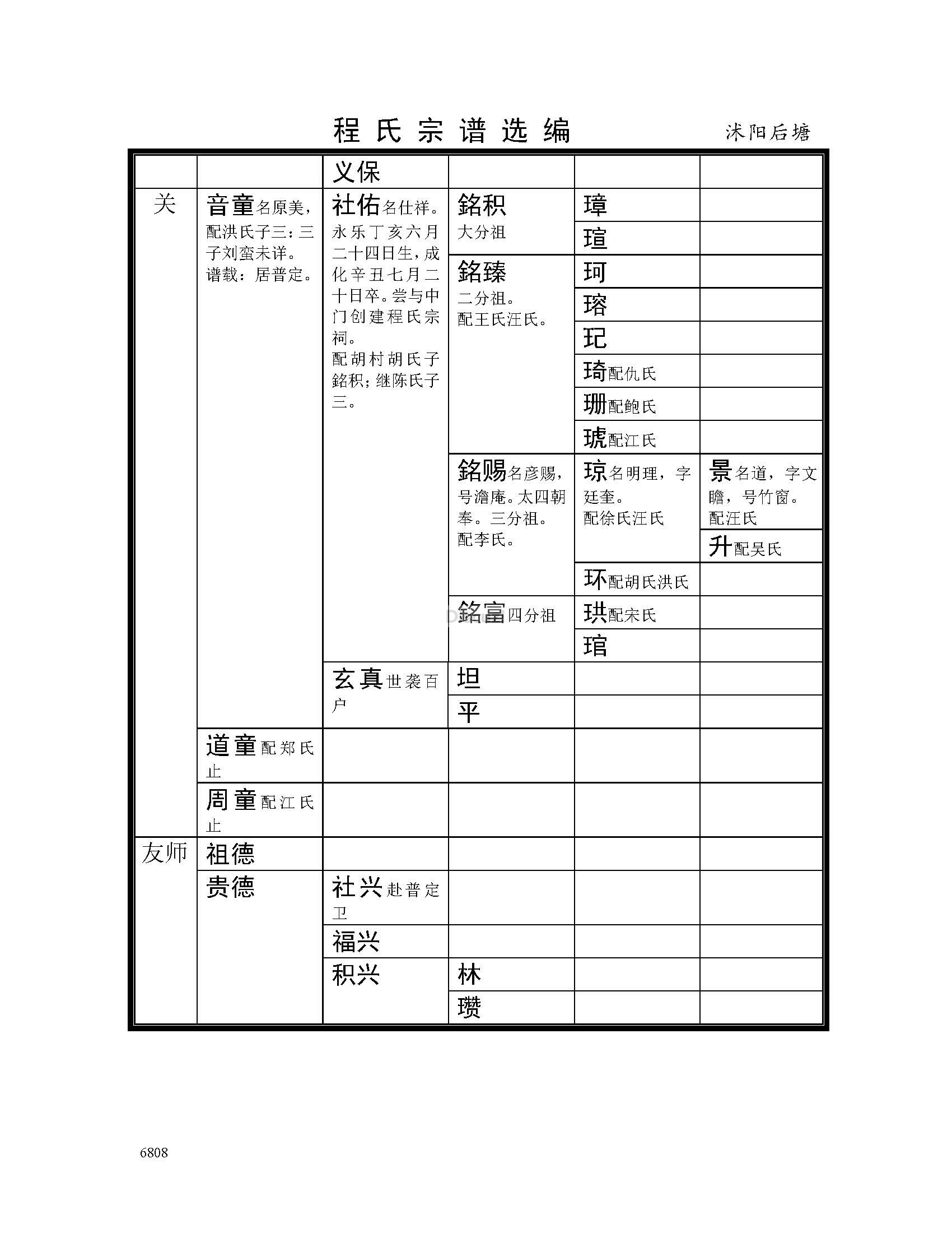 沭阳后塘支系 (2).jpg