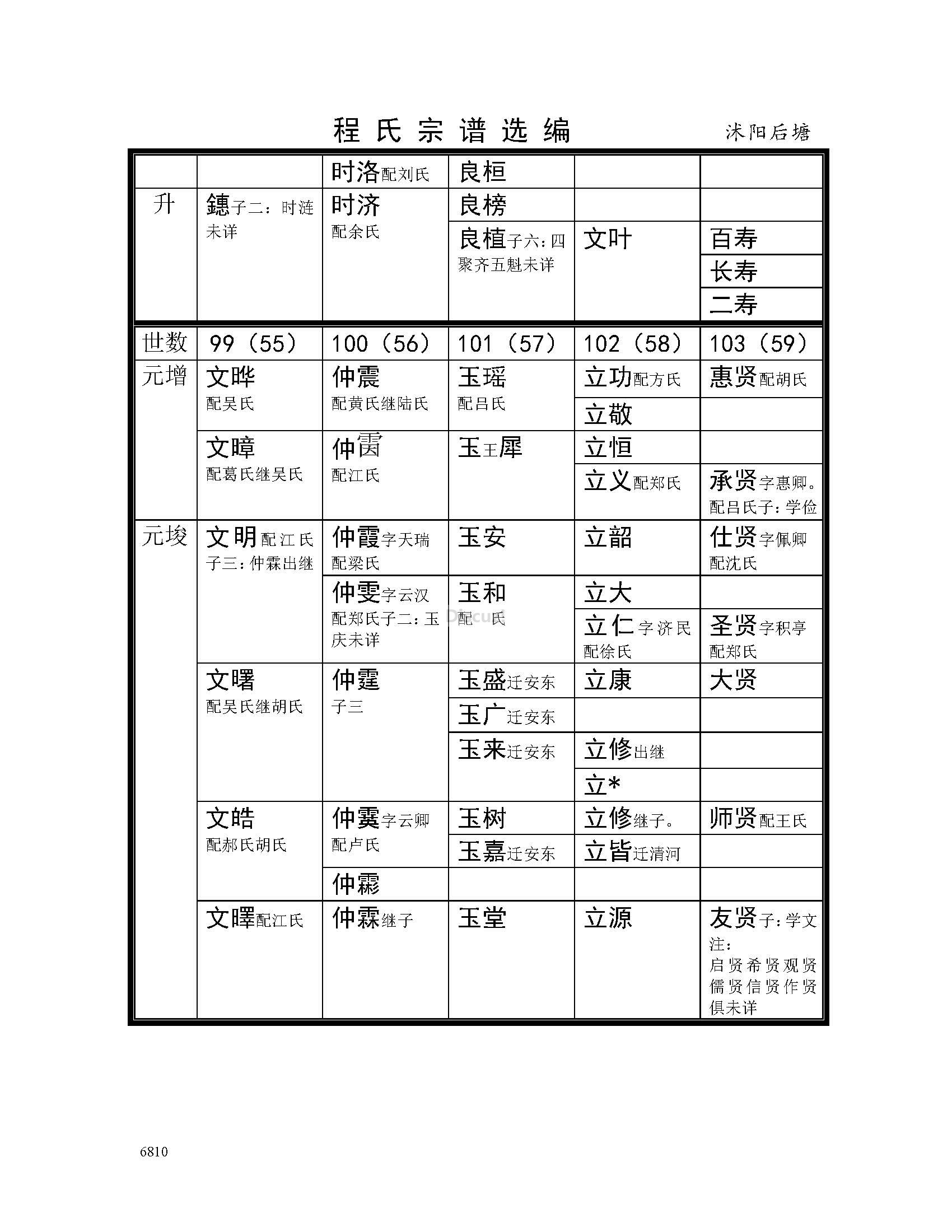 沭阳后塘支系 (4).jpg