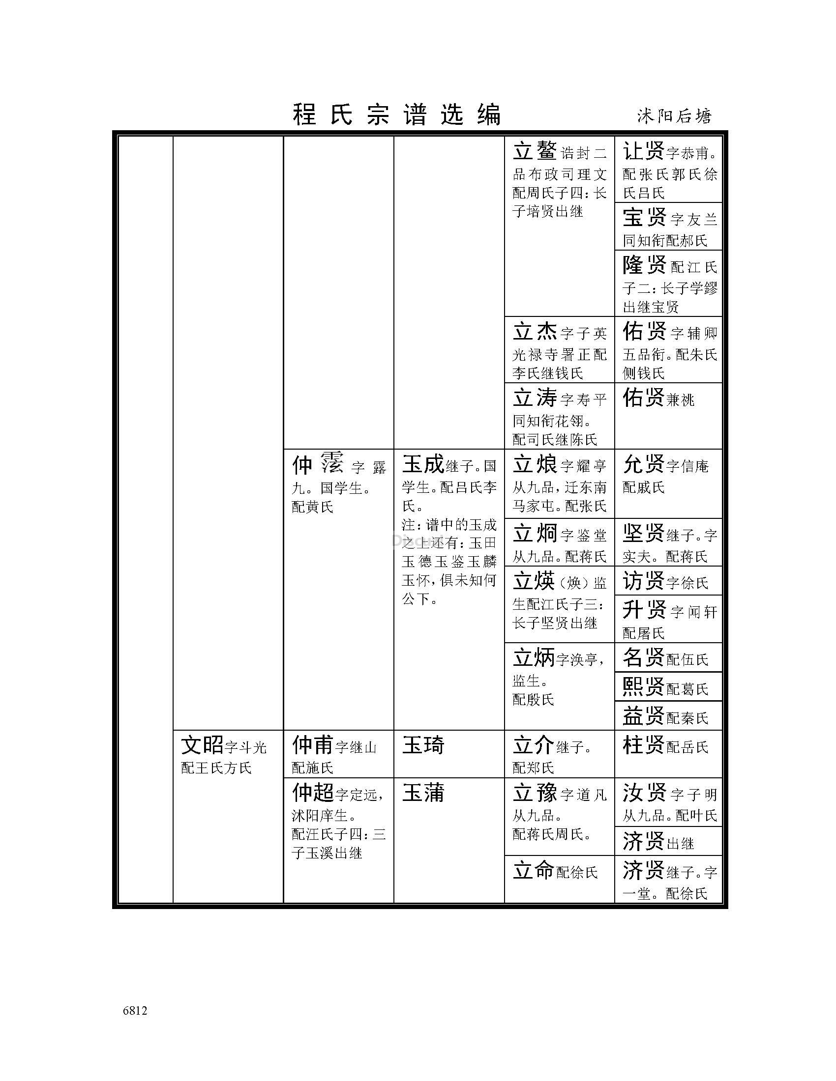 沭阳后塘支系 (6).jpg