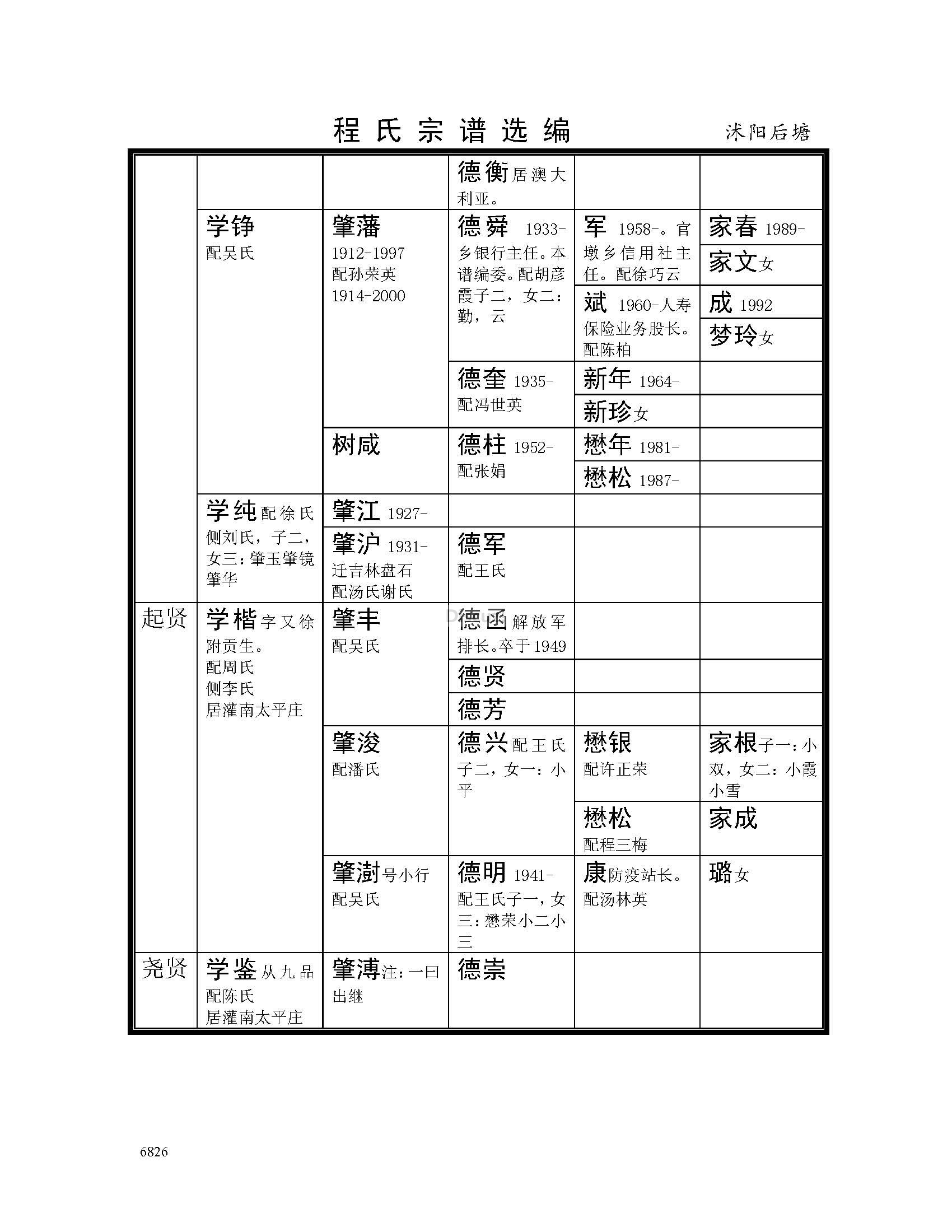 沭阳后塘支系 (20).jpg