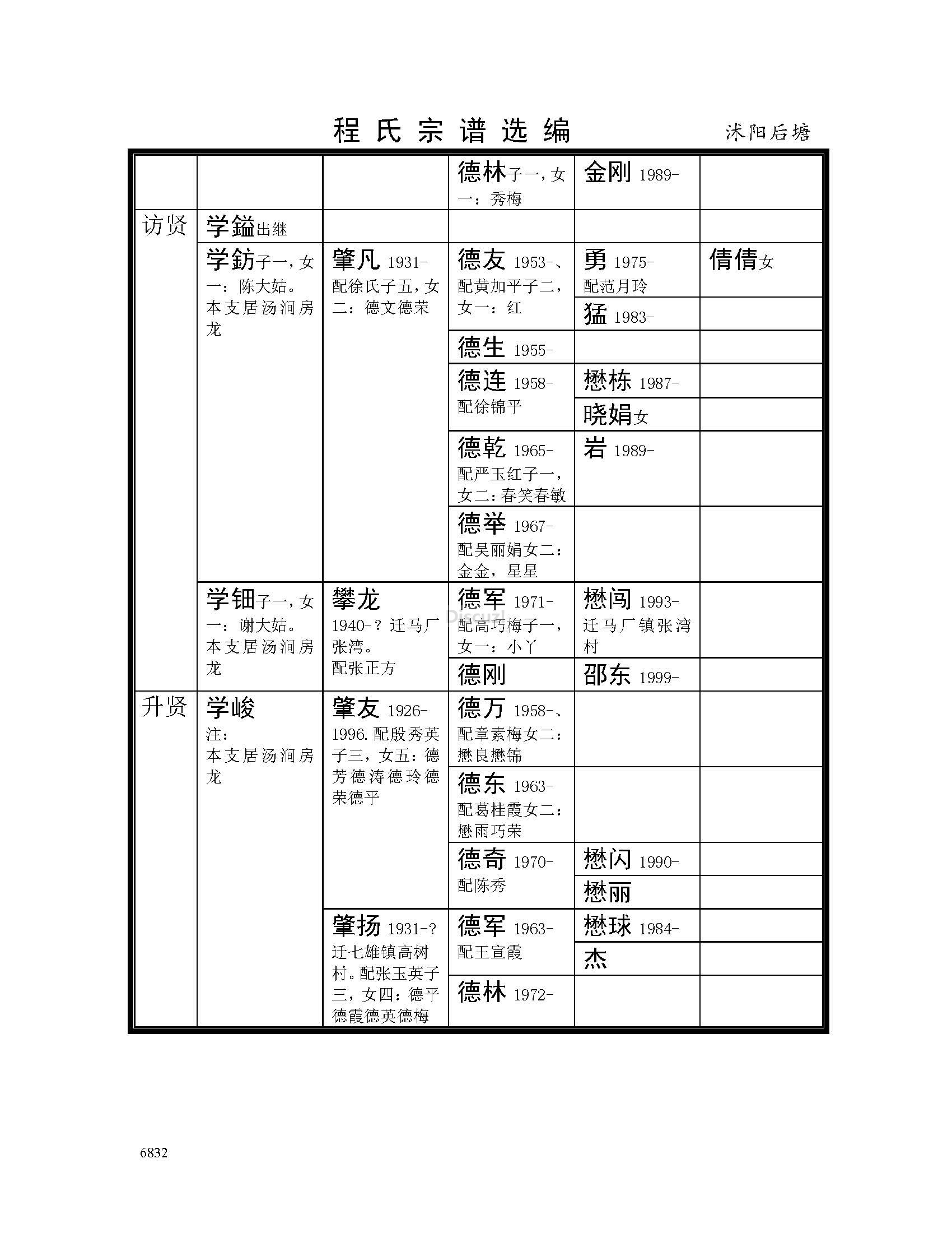 沭阳后塘支系 (26).jpg