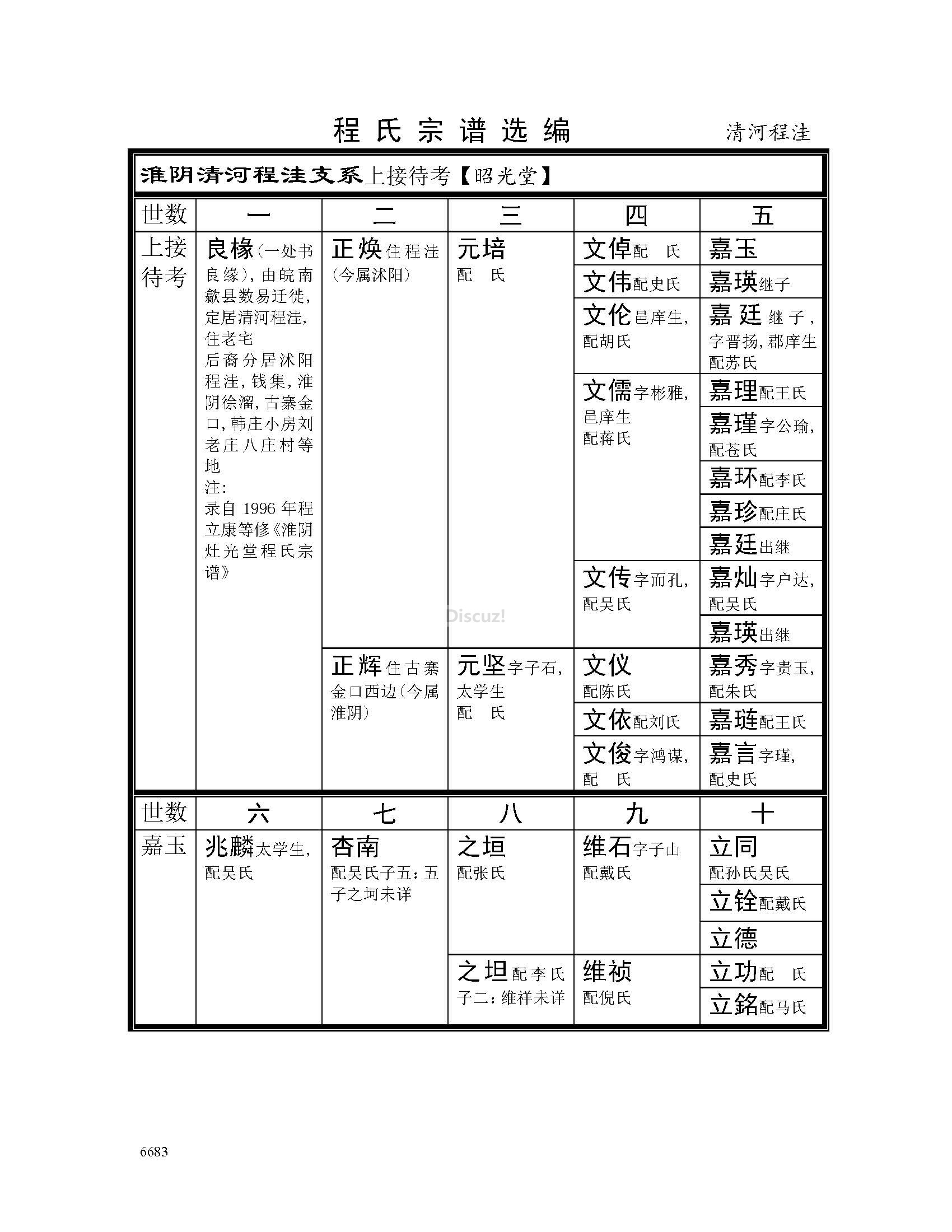 清河程洼支系 (1).jpg