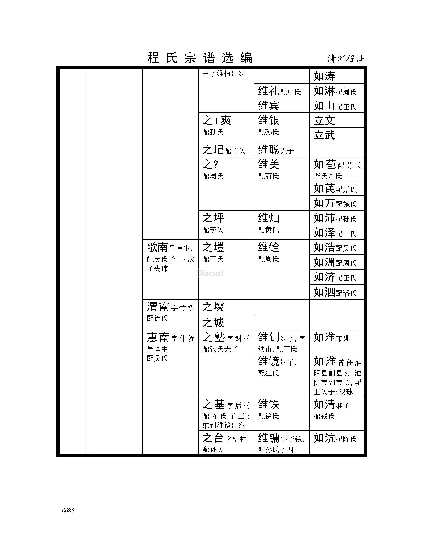 清河程洼支系 (3).jpg