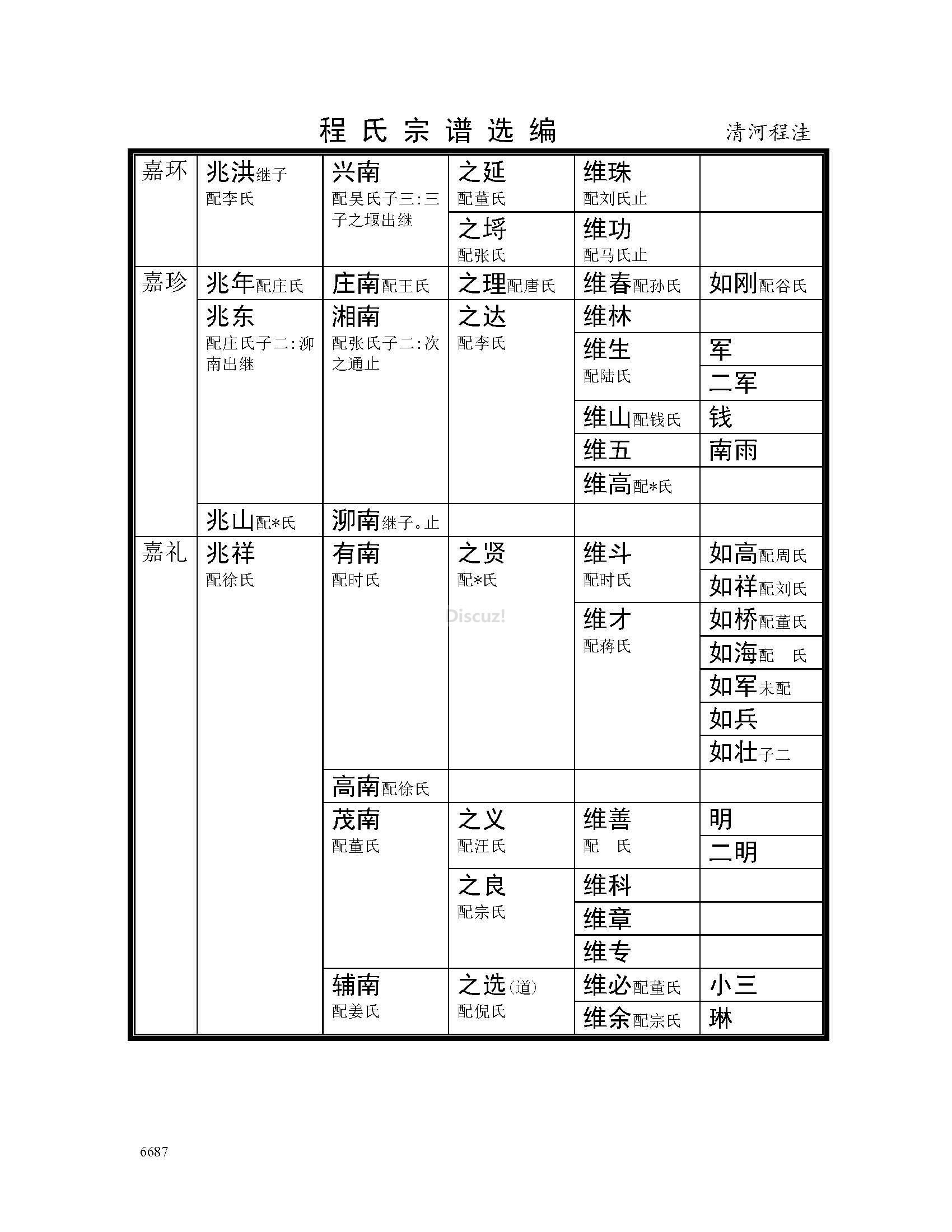 清河程洼支系 (5).jpg