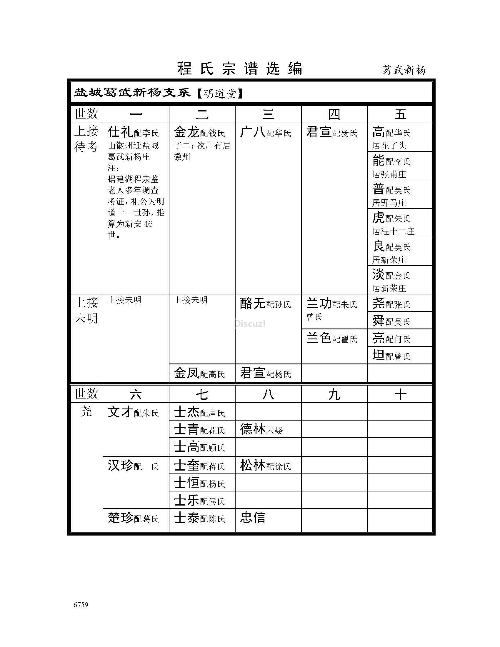 盐城葛武新杨支系 (1).jpg