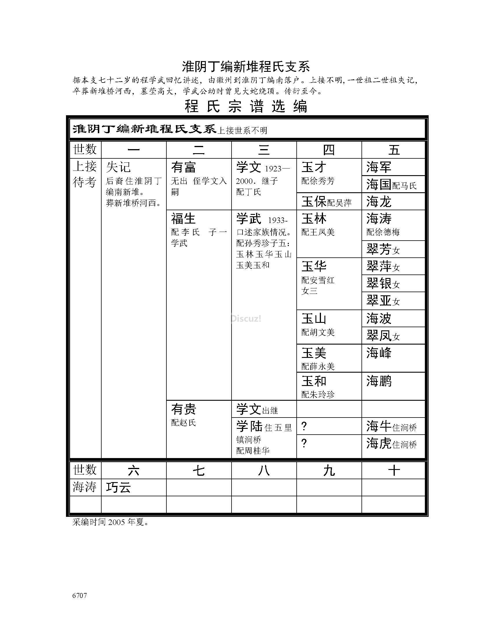 丁集支系.jpg