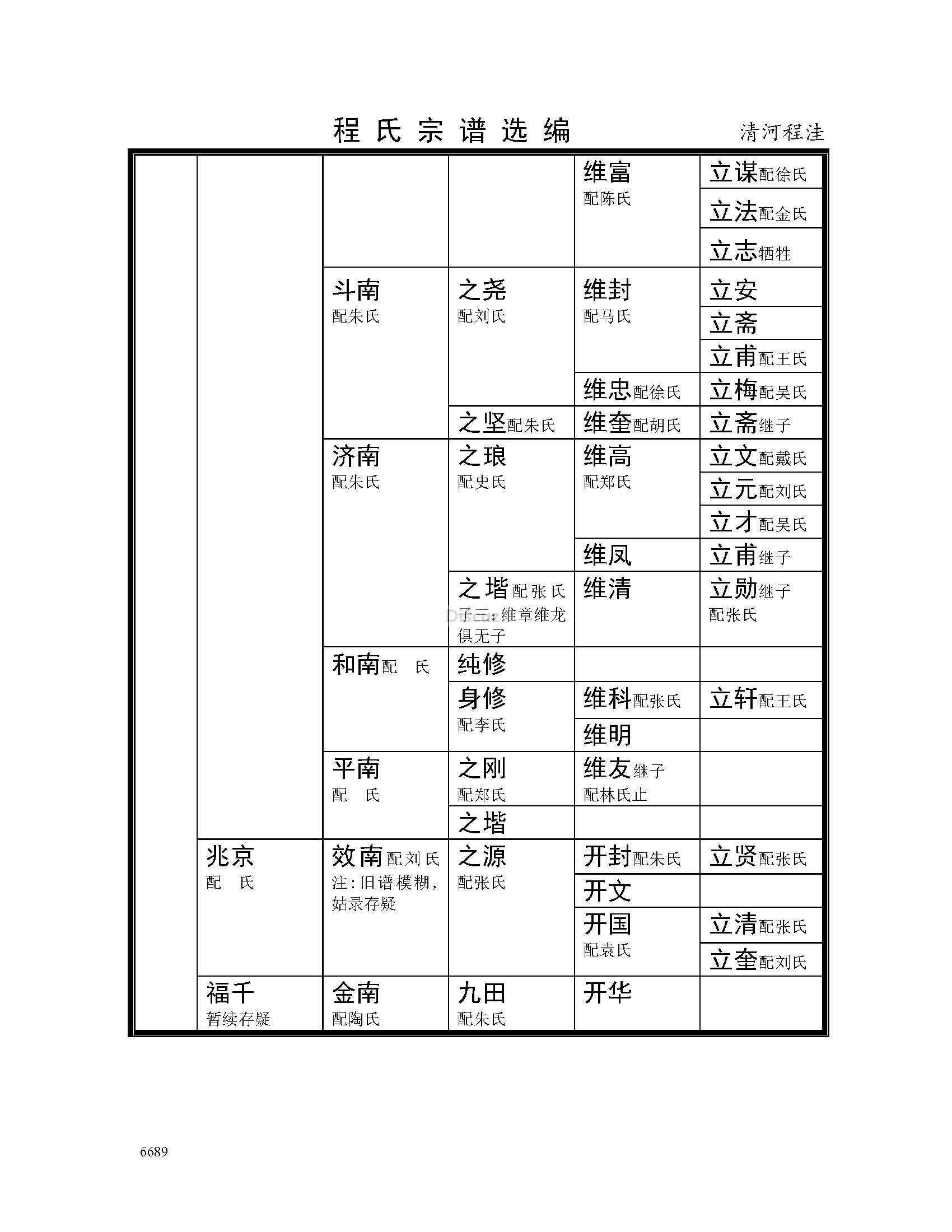 清河程洼支系 (7).jpg