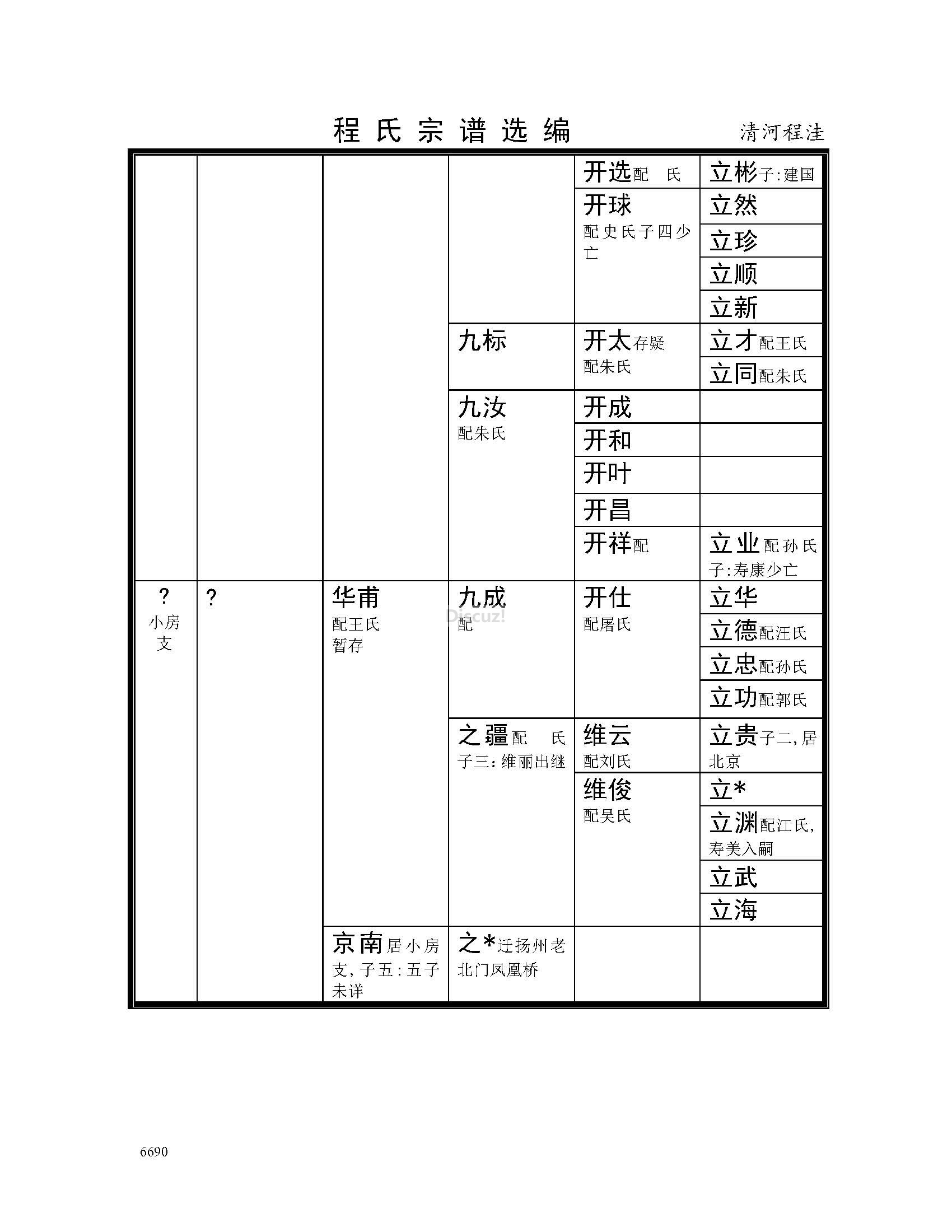 清河程洼支系 (8).jpg