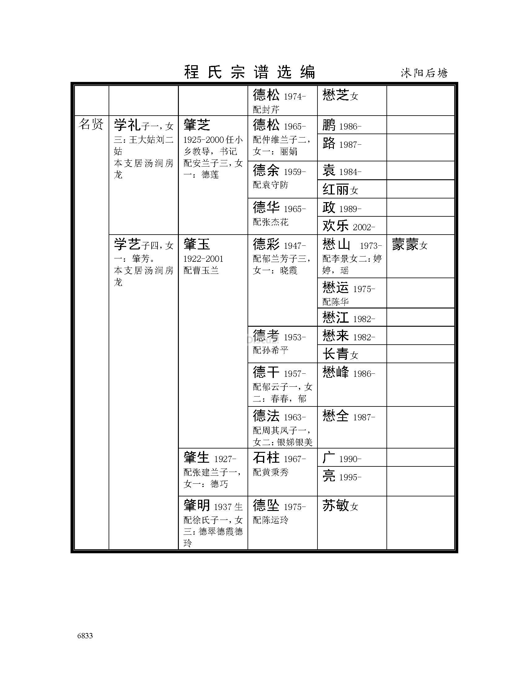 沭阳后塘支系 (27).jpg