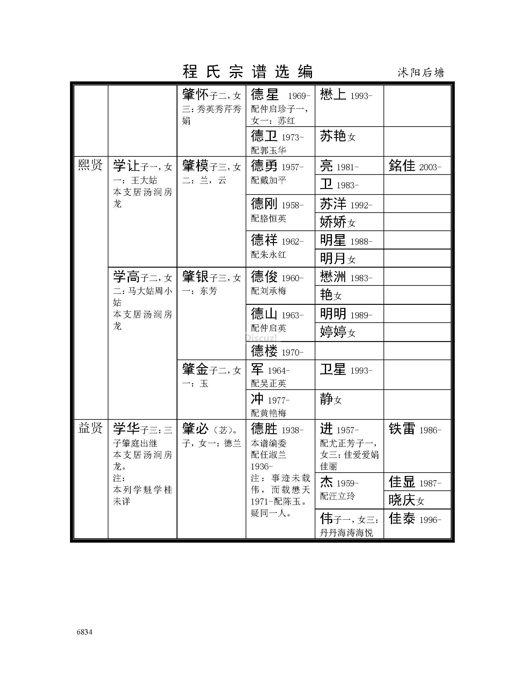 沭阳后塘支系 (28).jpg