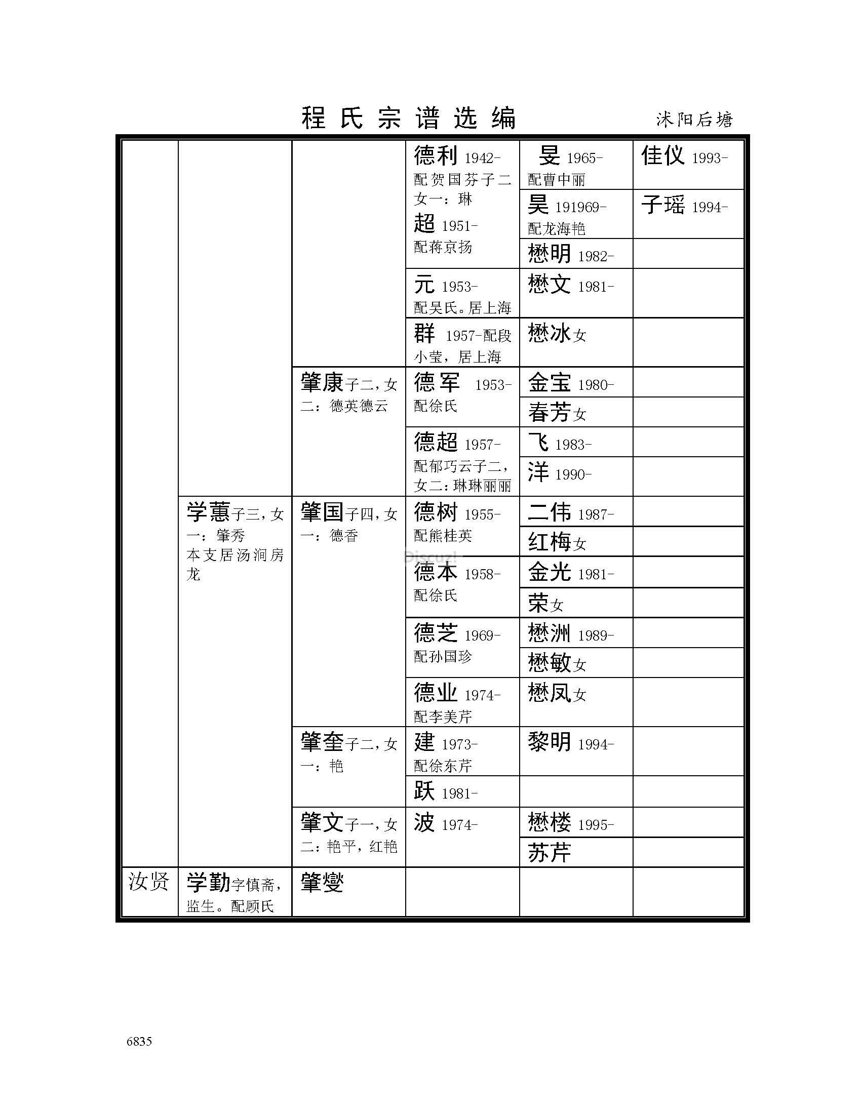 沭阳后塘支系 (29).jpg