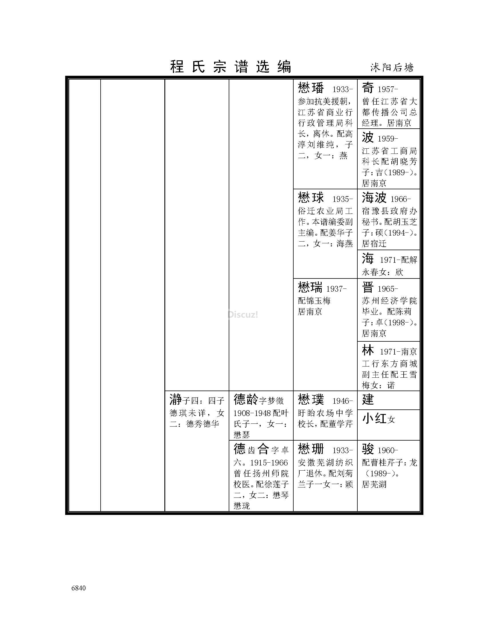 沭阳后塘支系 (34).jpg