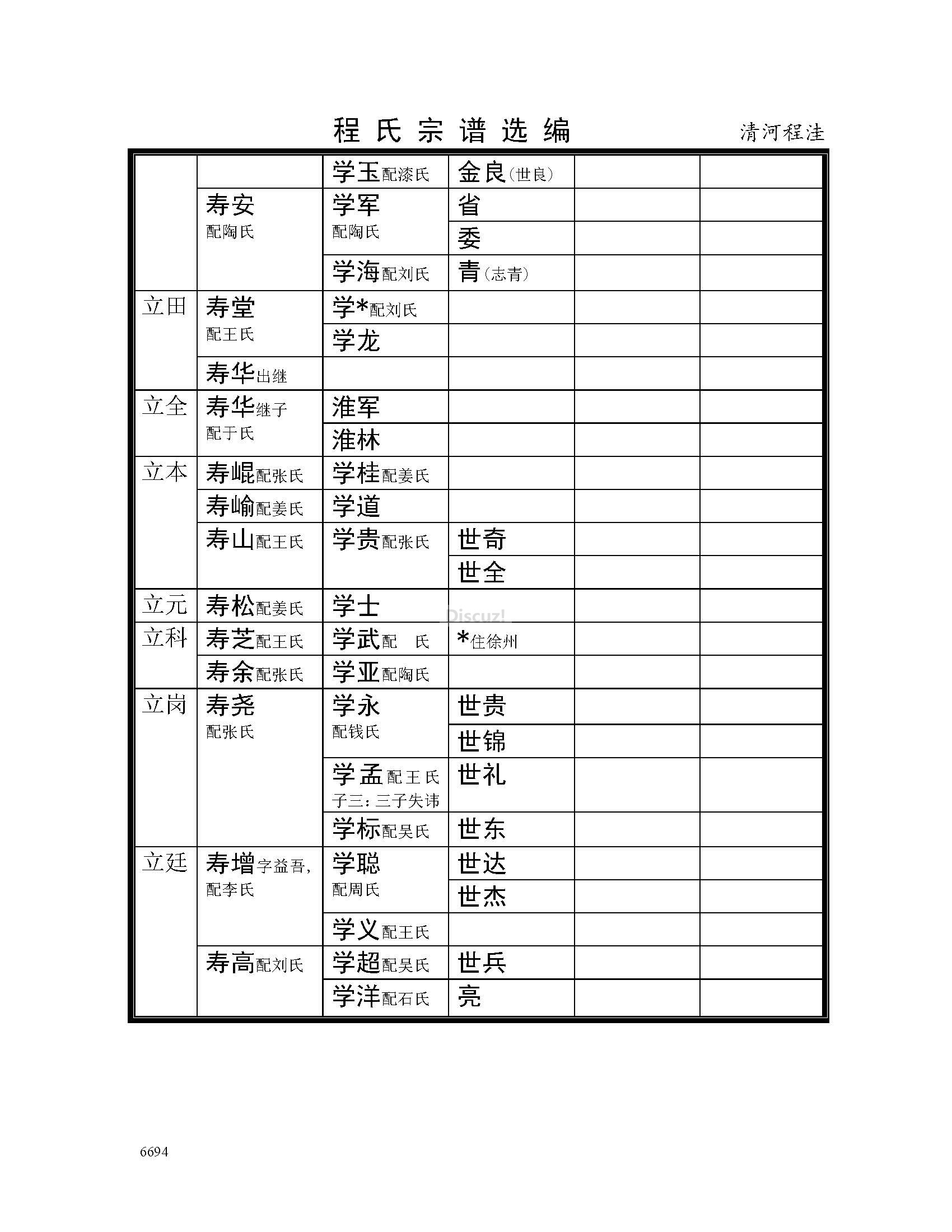 清河程洼支系 (12).jpg