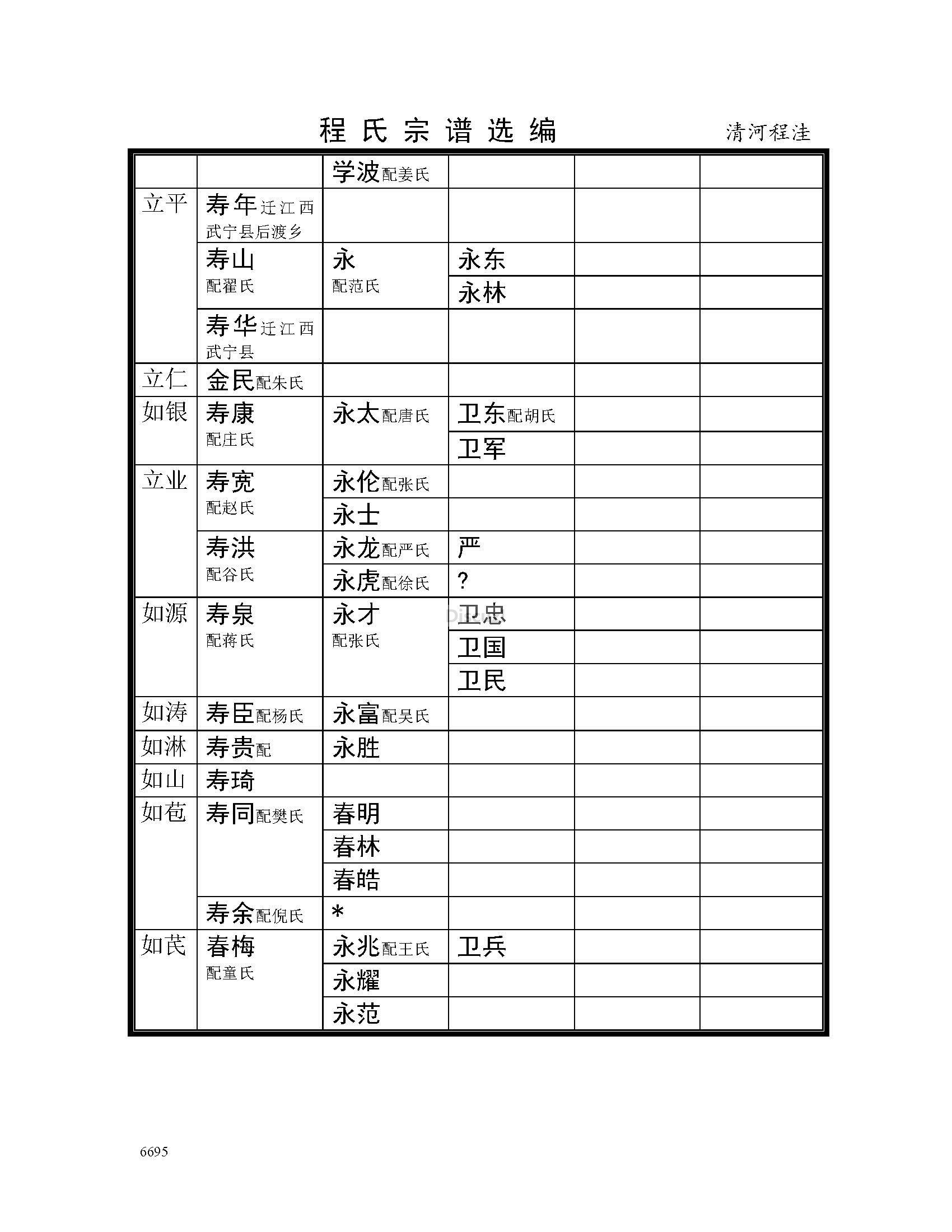清河程洼支系 (13).jpg