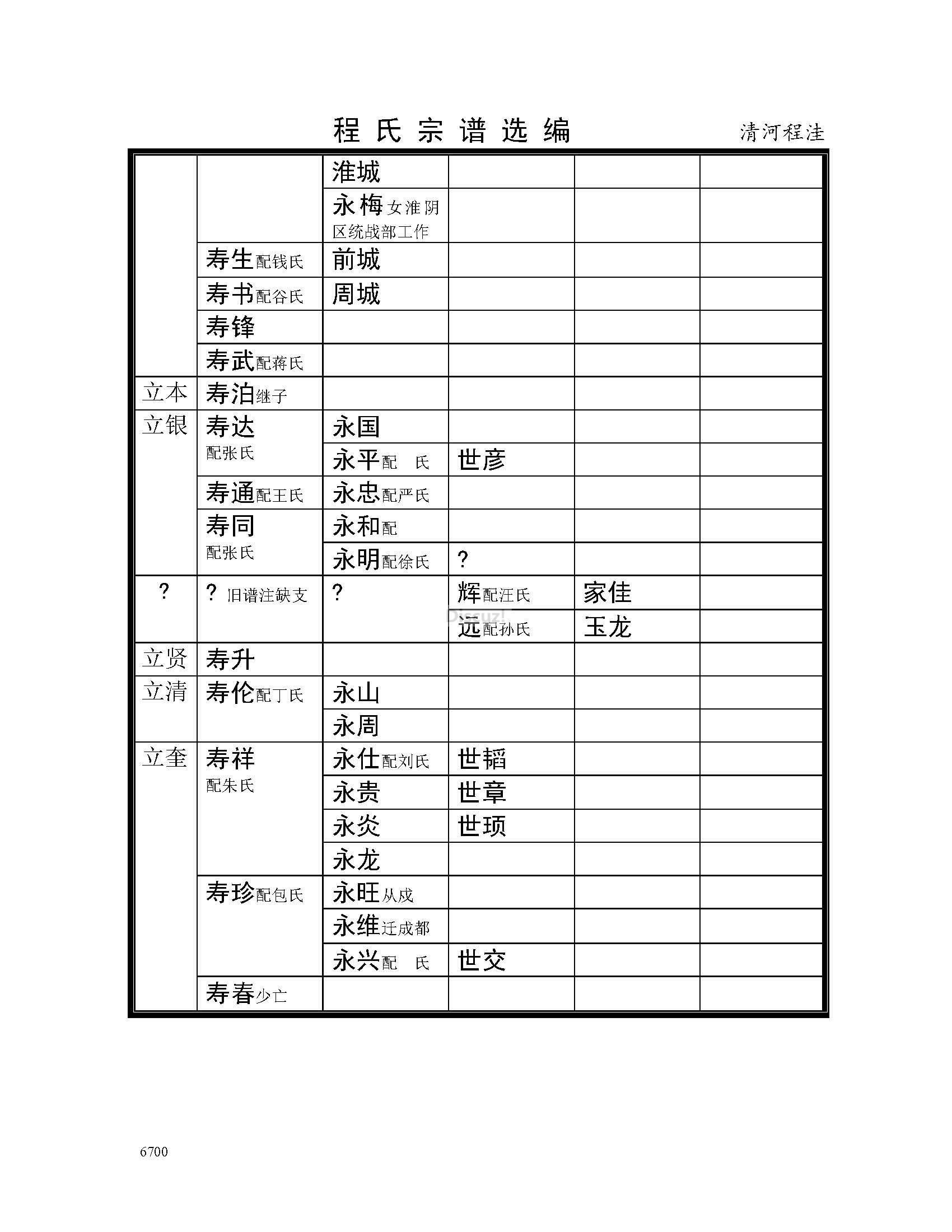 清河程洼支系 (18).jpg