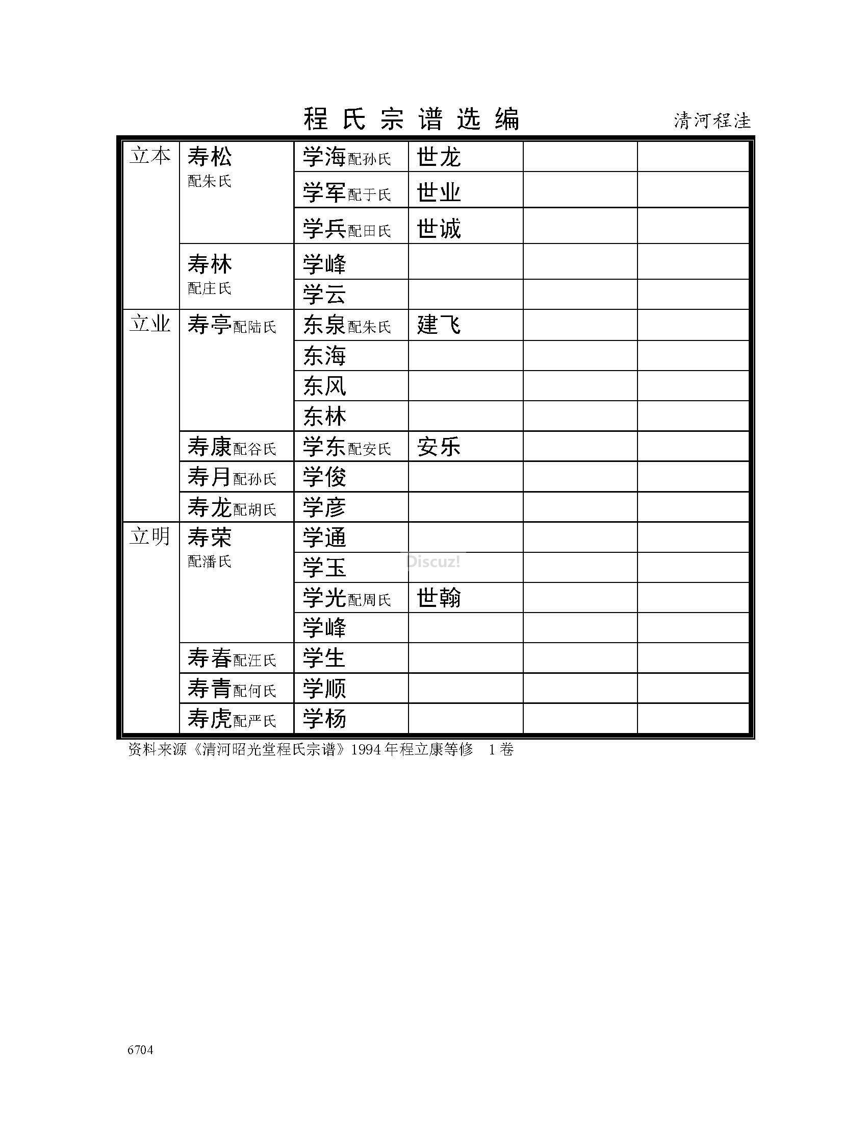清河程洼支系 (22).jpg