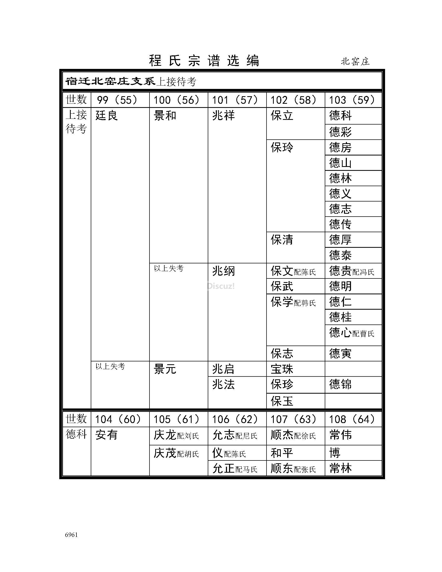 宿迁北窑庄支系 (1).jpg