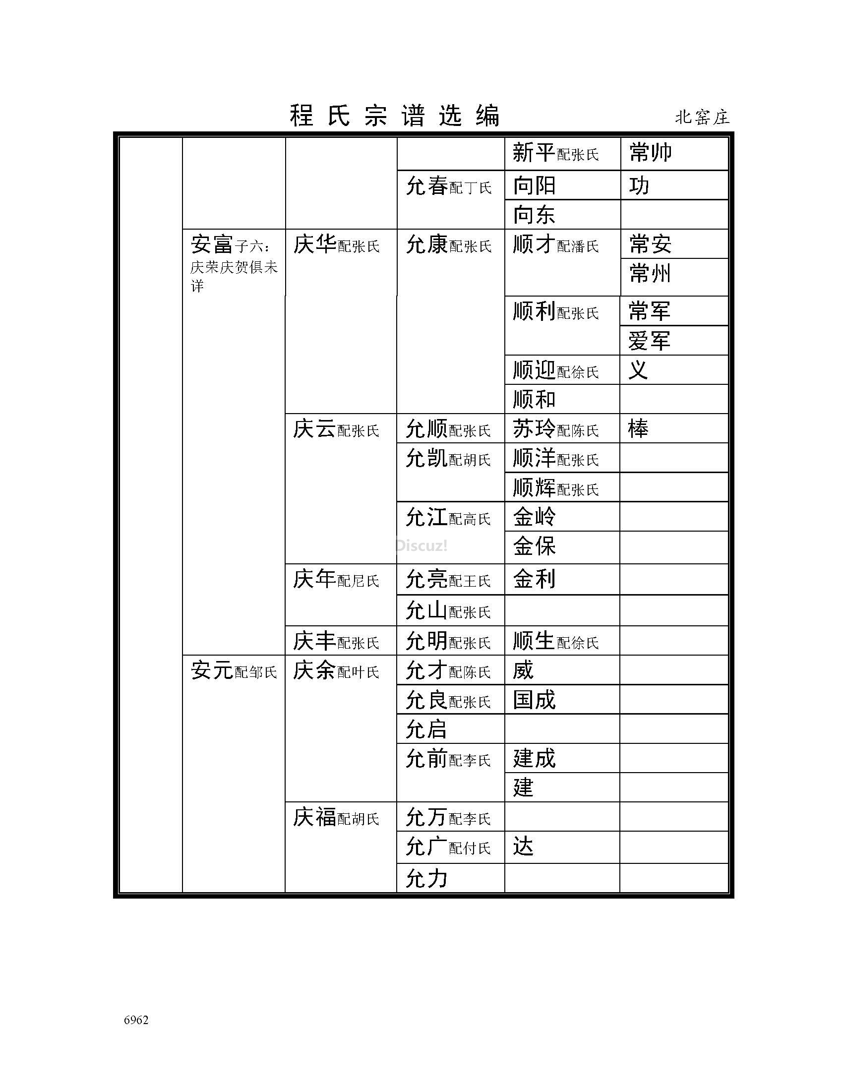 宿迁北窑庄支系 (2).jpg