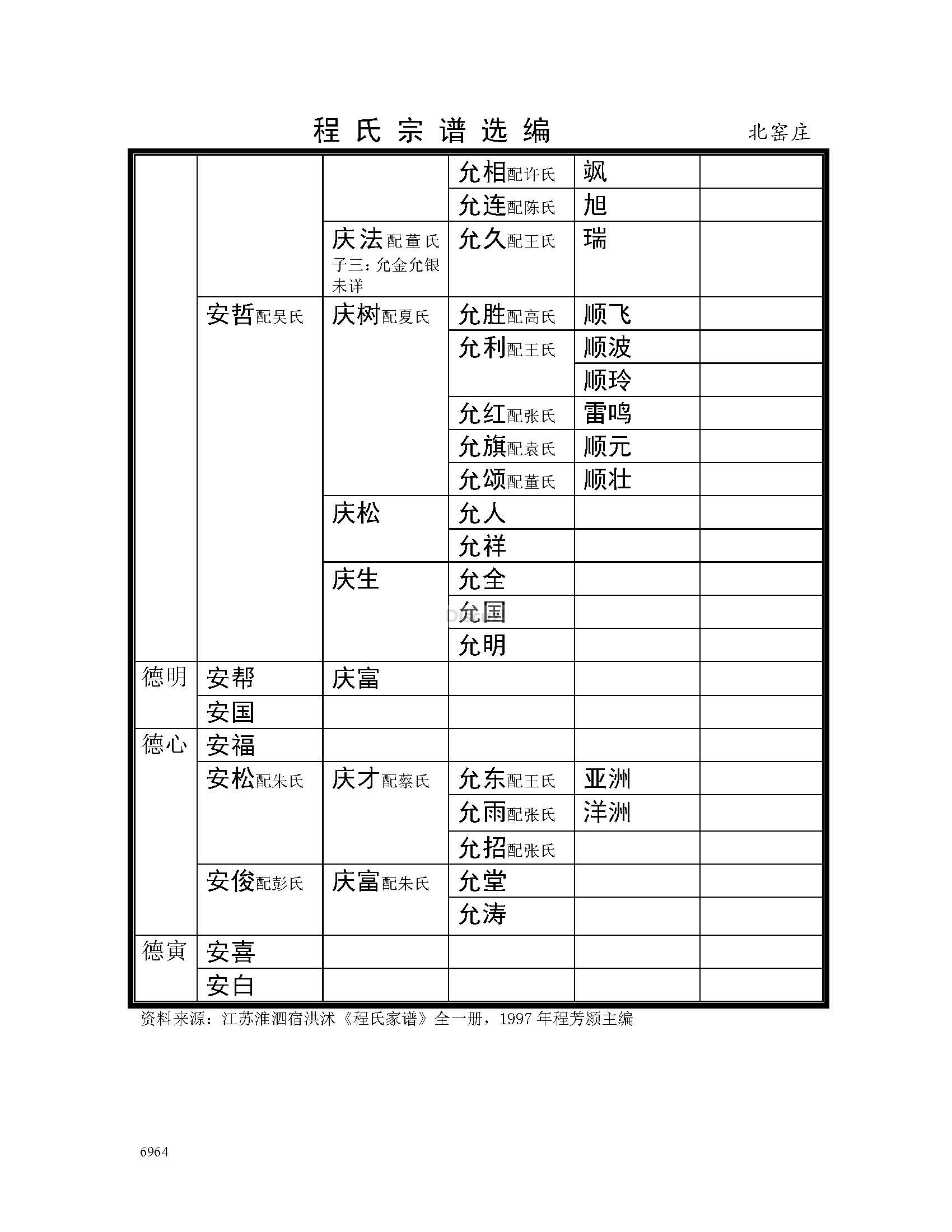 宿迁北窑庄支系 (4).jpg