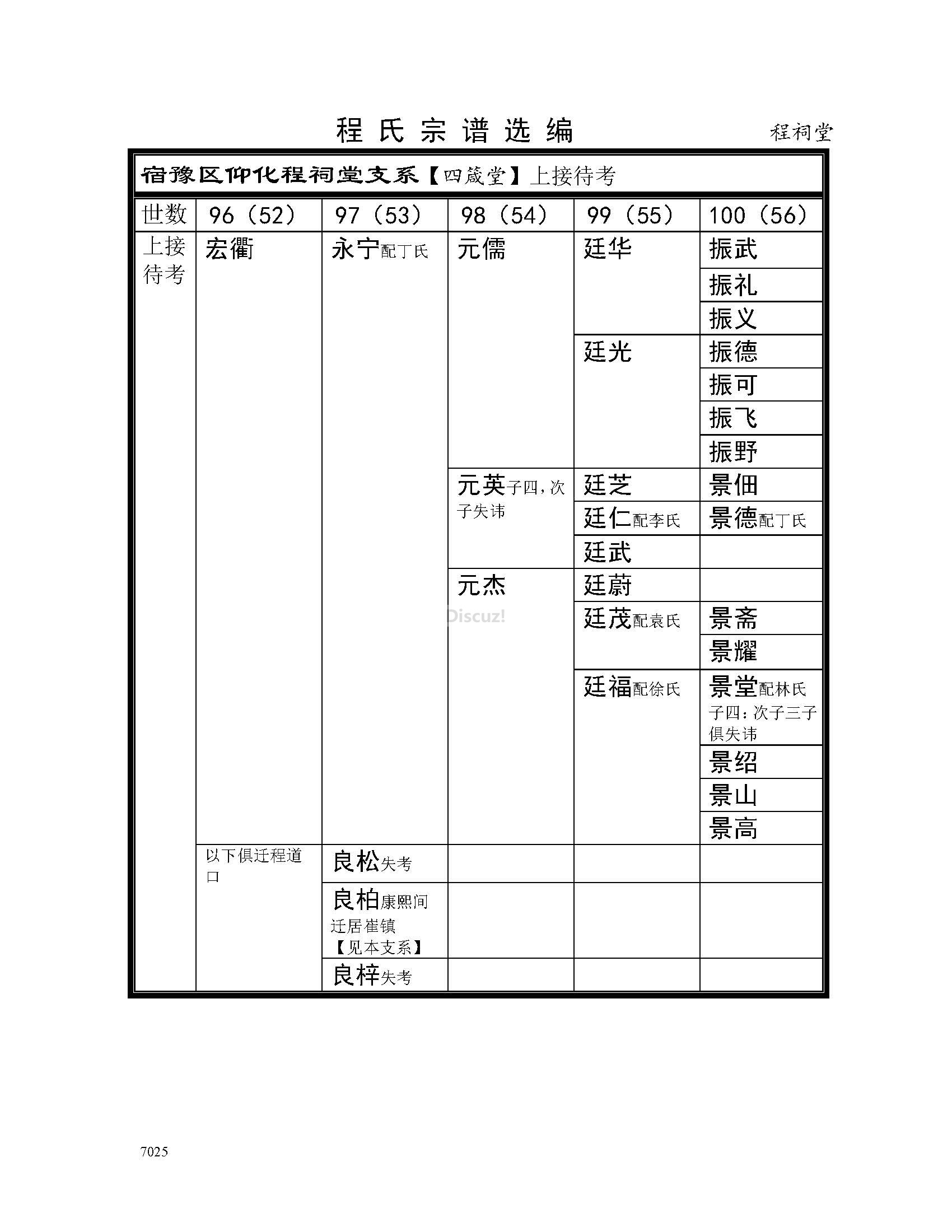 宿迁程祠堂支系 (1).jpg