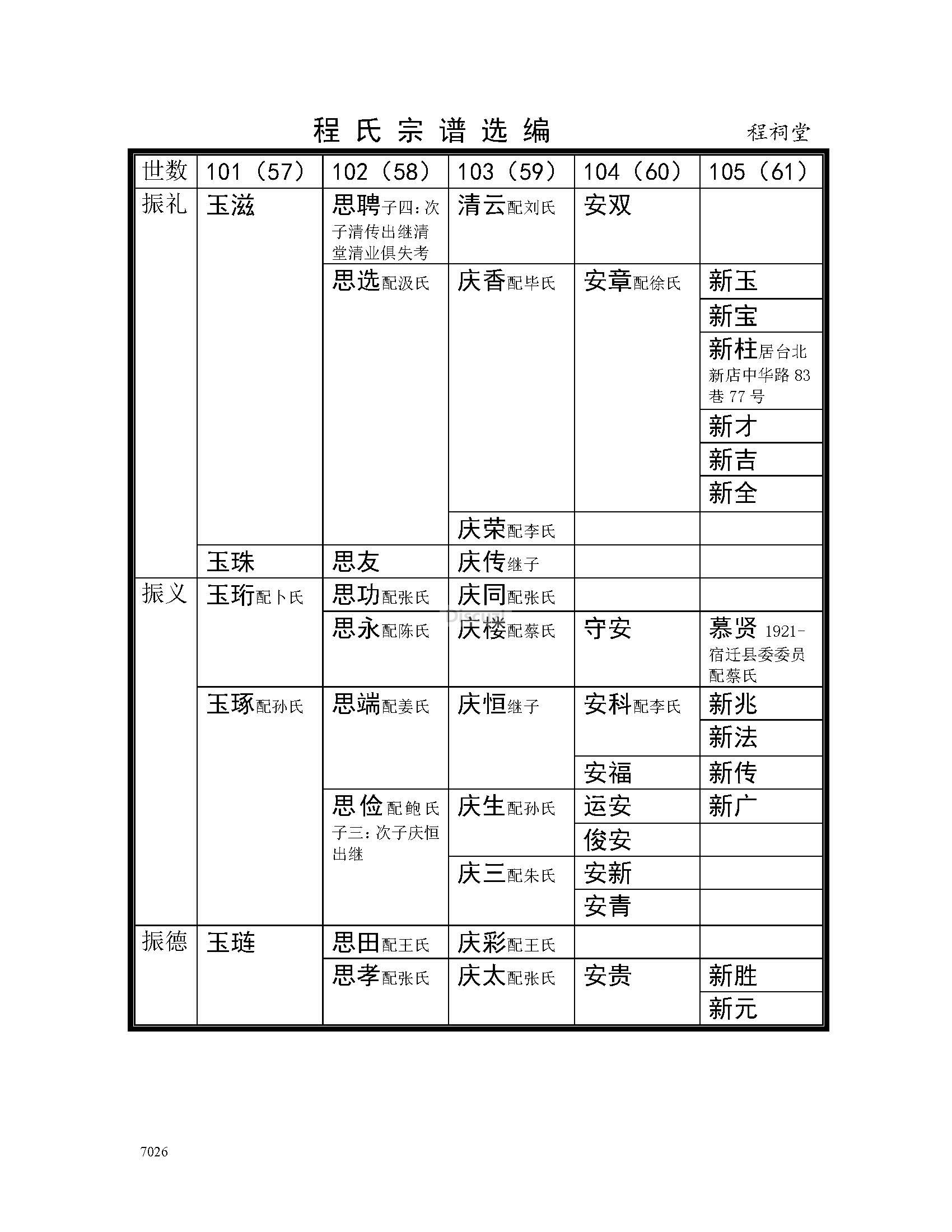 宿迁程祠堂支系 (2).jpg