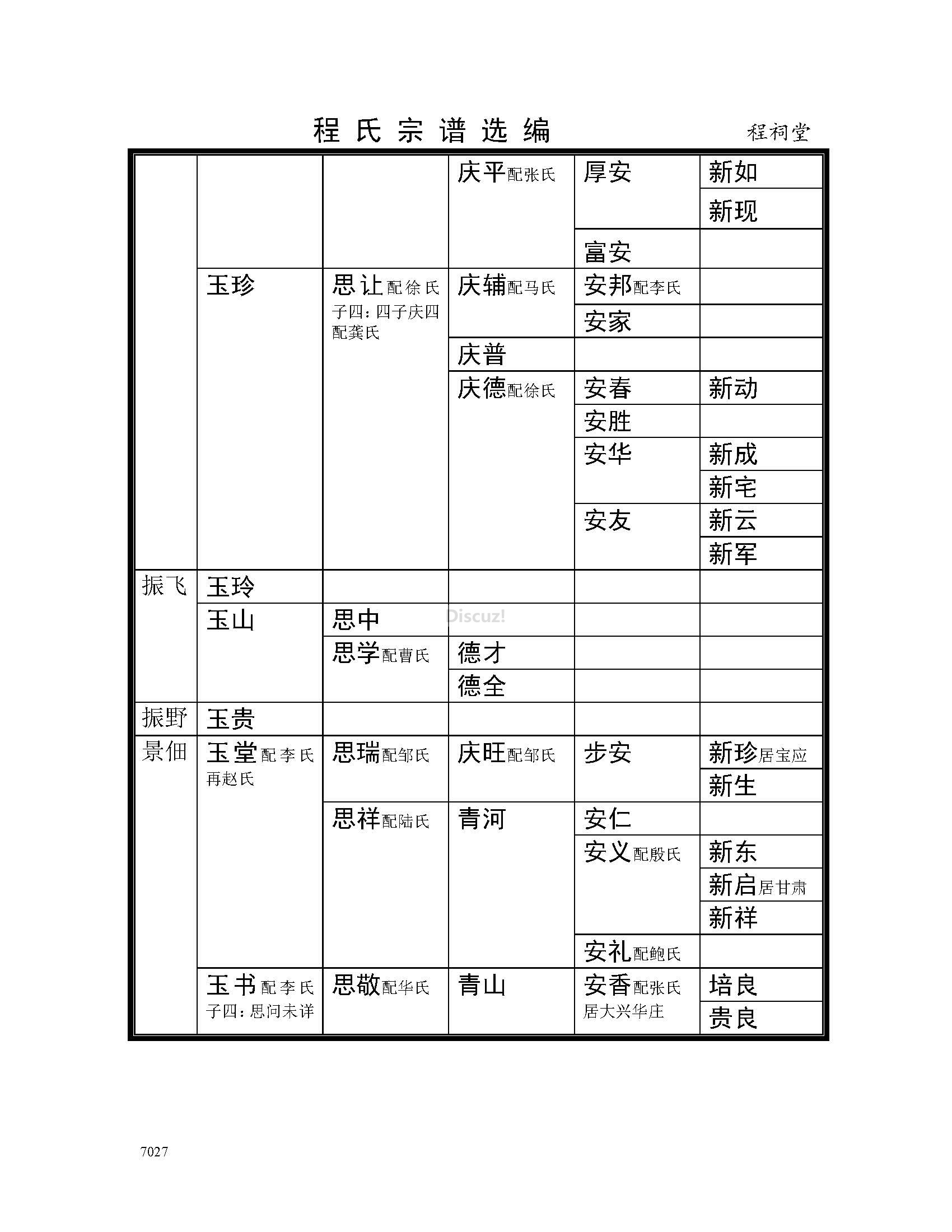 宿迁程祠堂支系 (3).jpg