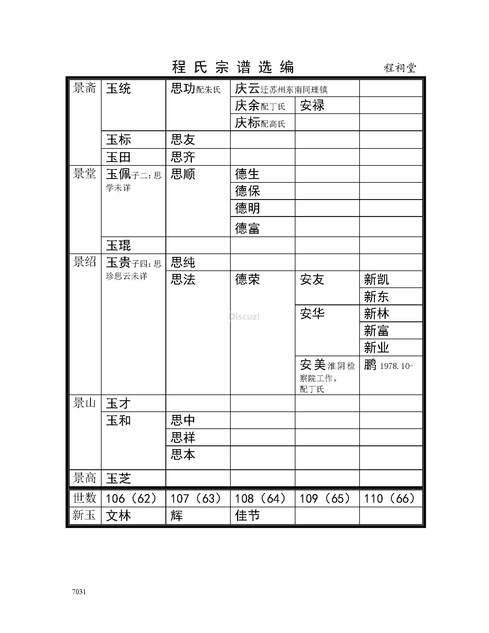 宿迁程祠堂支系 (7).jpg