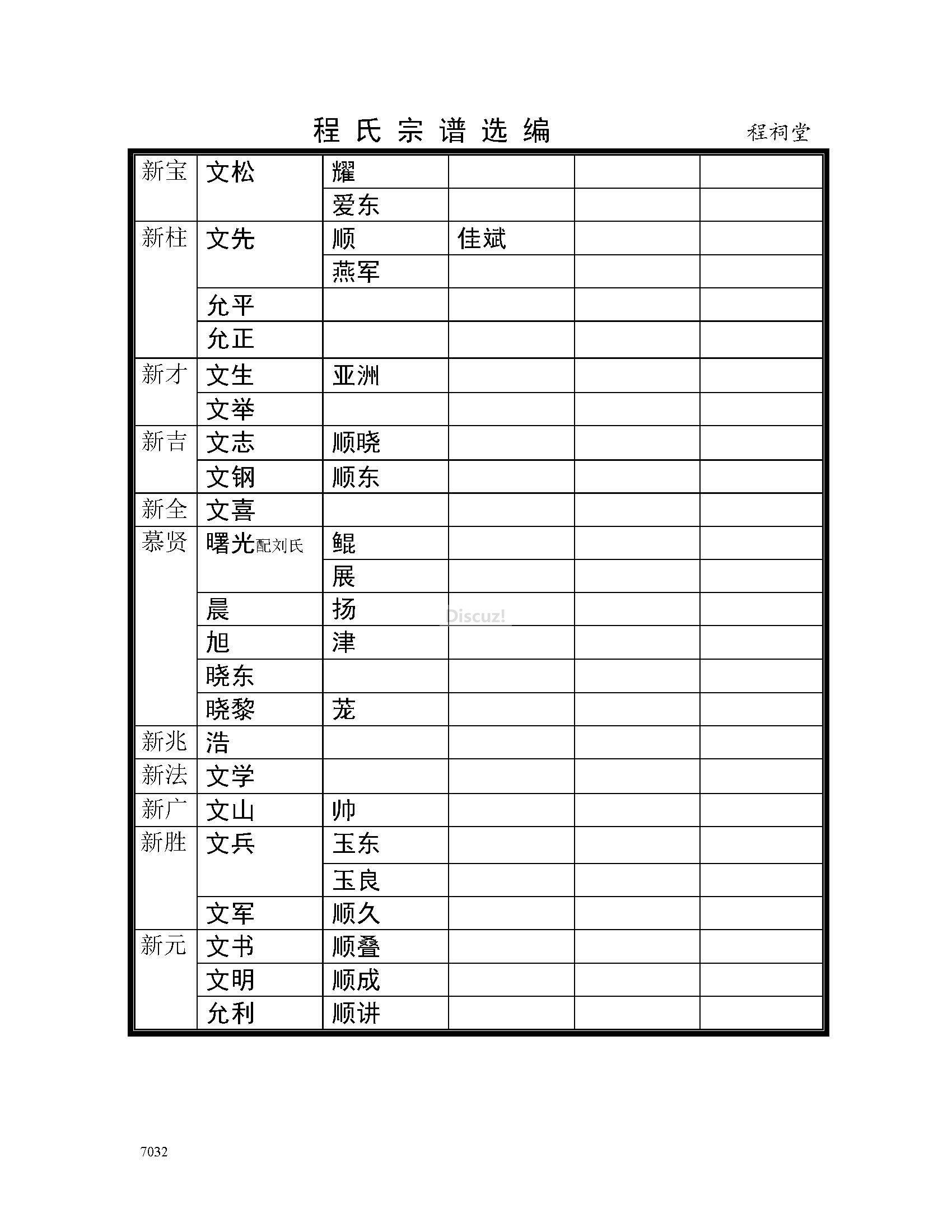 宿迁程祠堂支系 (8).jpg