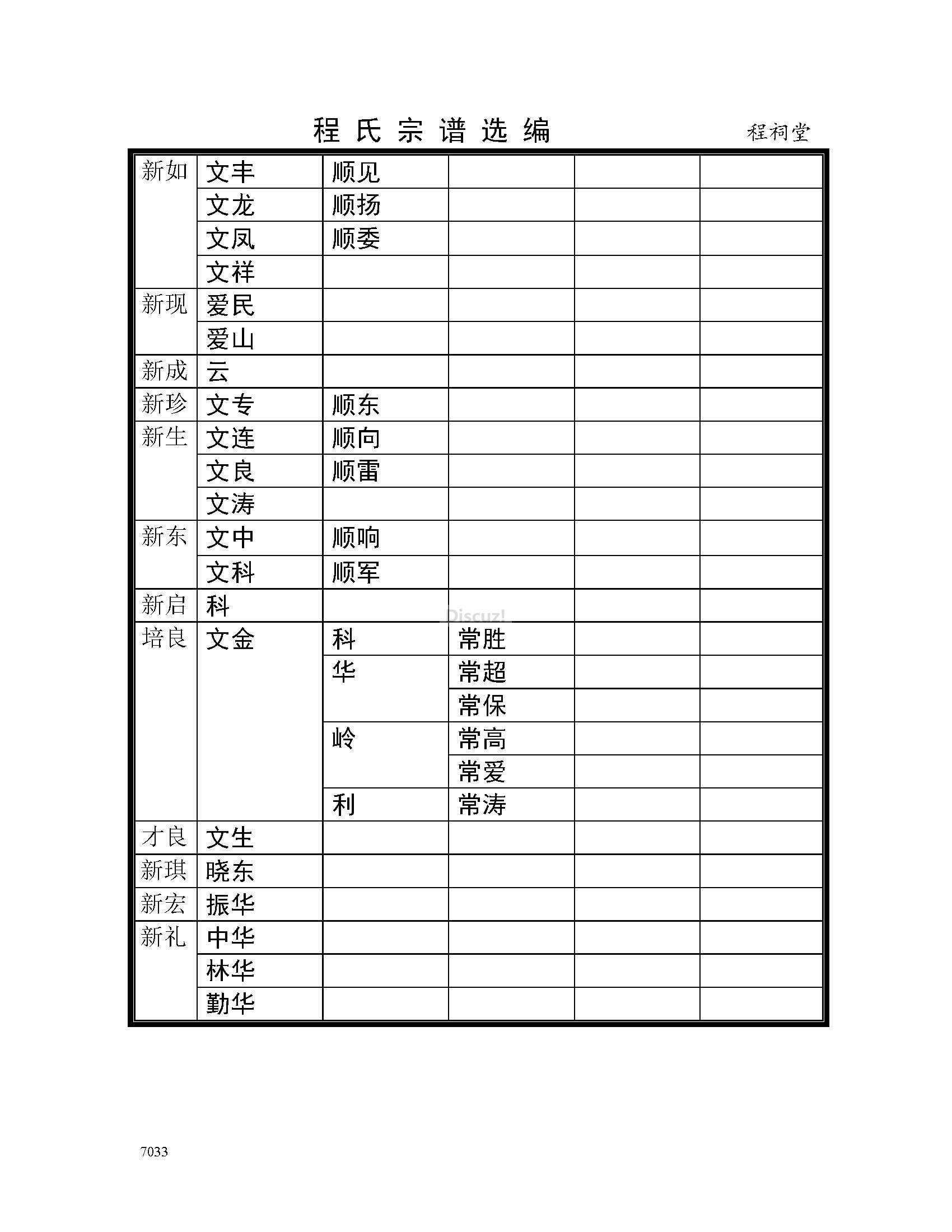 宿迁程祠堂支系 (9).jpg