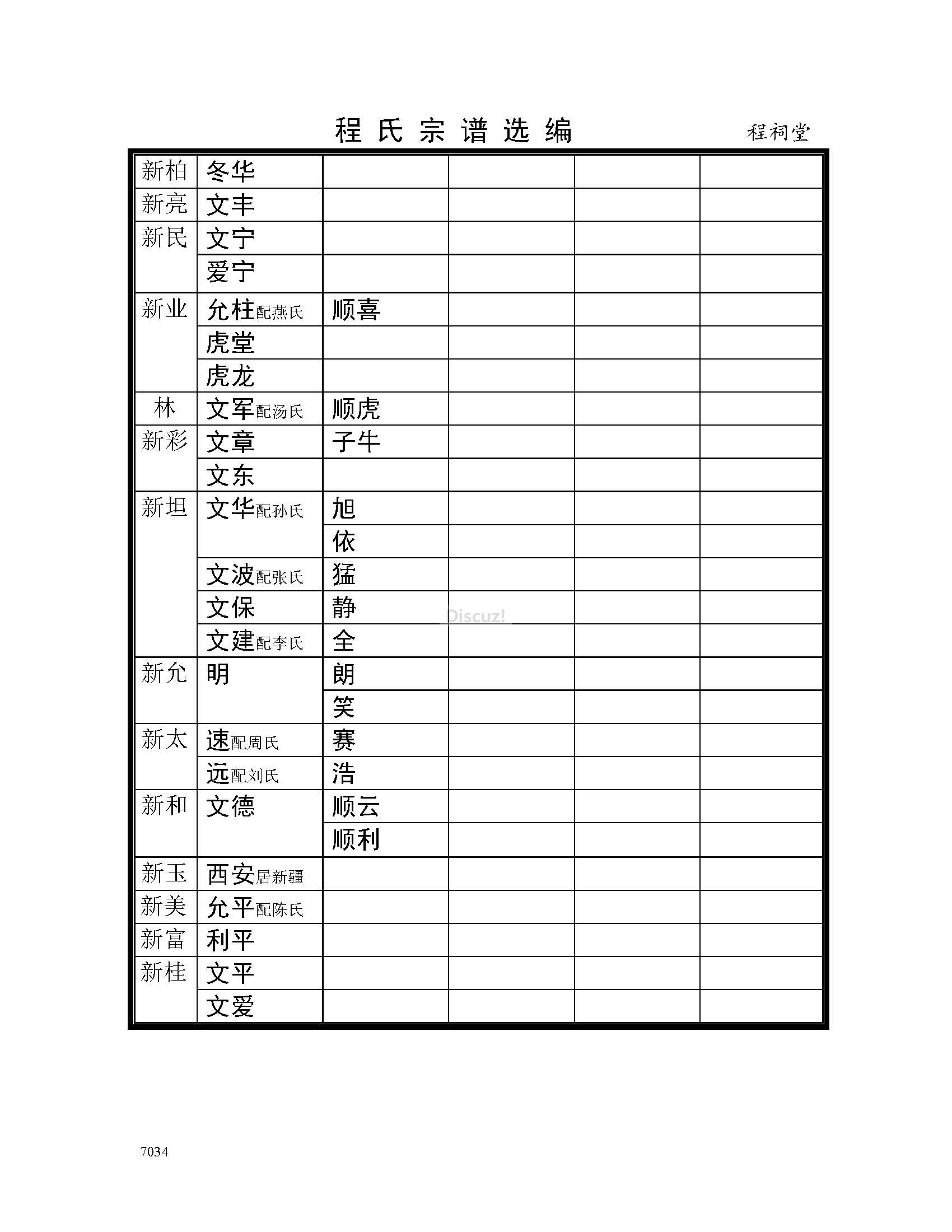 宿迁程祠堂支系 (10).jpg