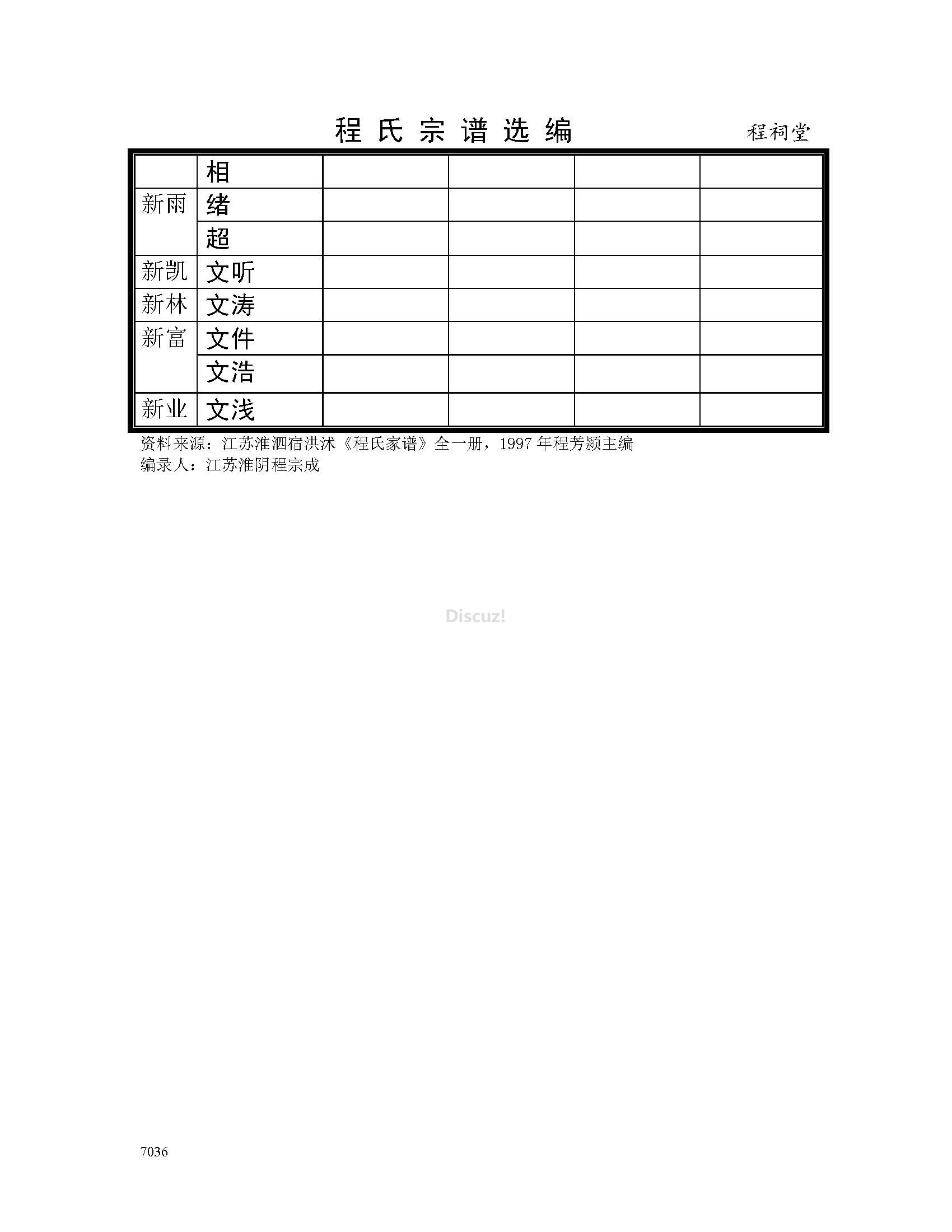 宿迁程祠堂支系 (12).jpg