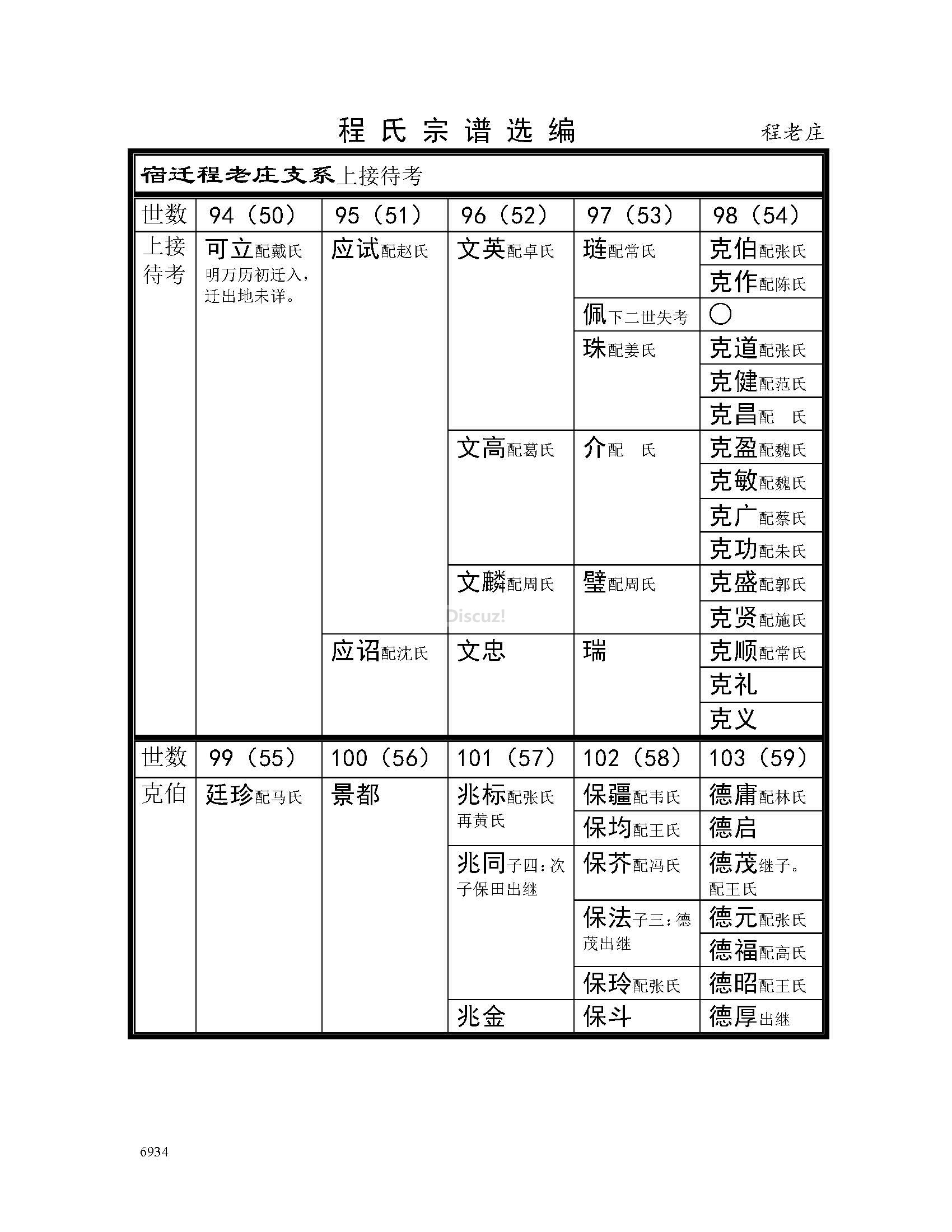 宿迁程老庄支系 (1).jpg