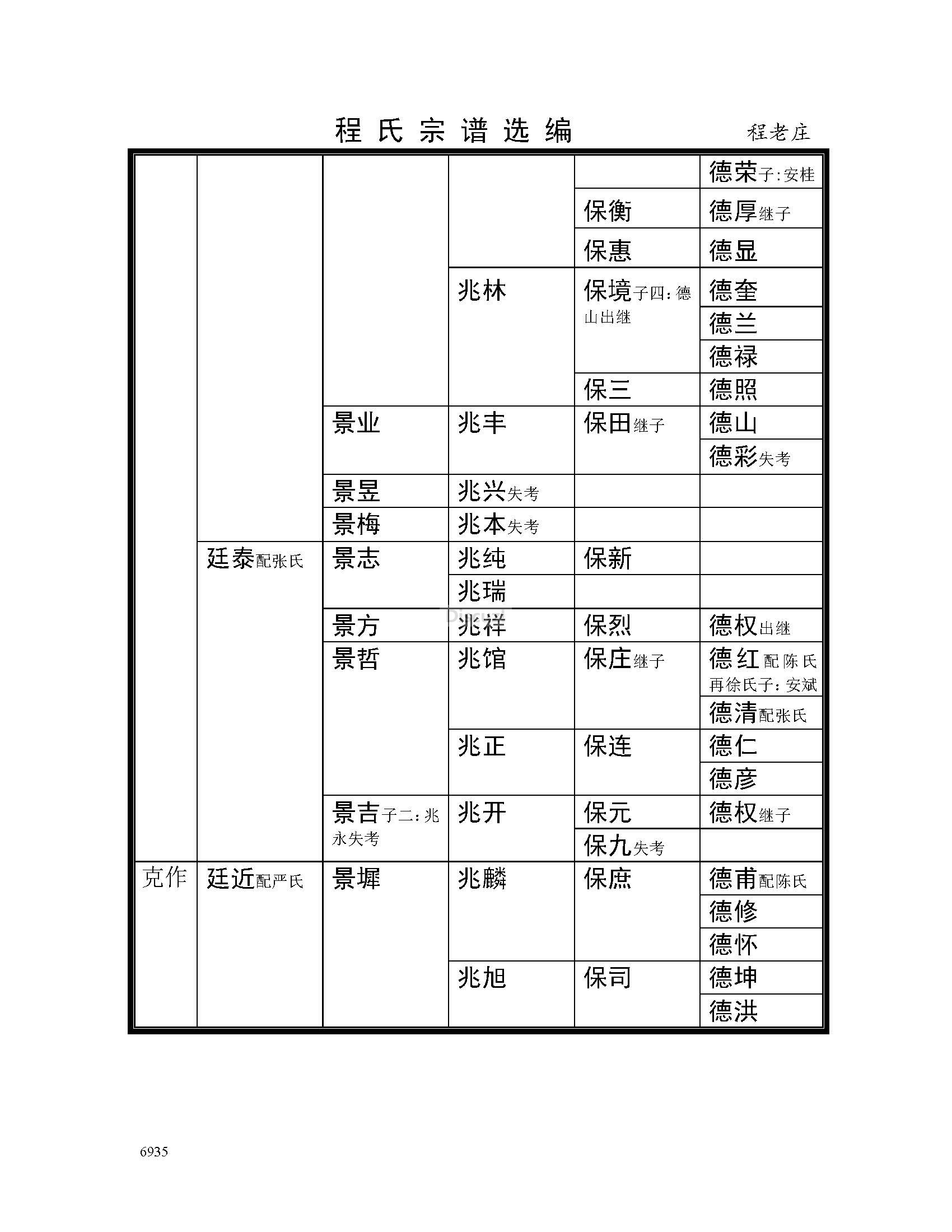 宿迁程老庄支系 (2).jpg