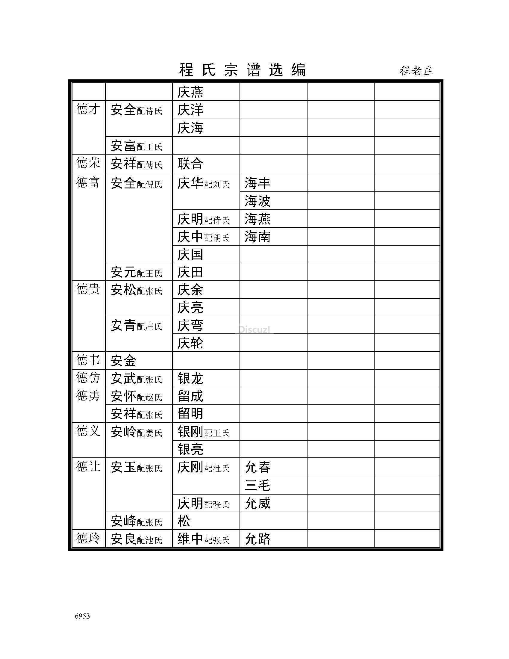 宿迁程老庄支系2 (3).jpg