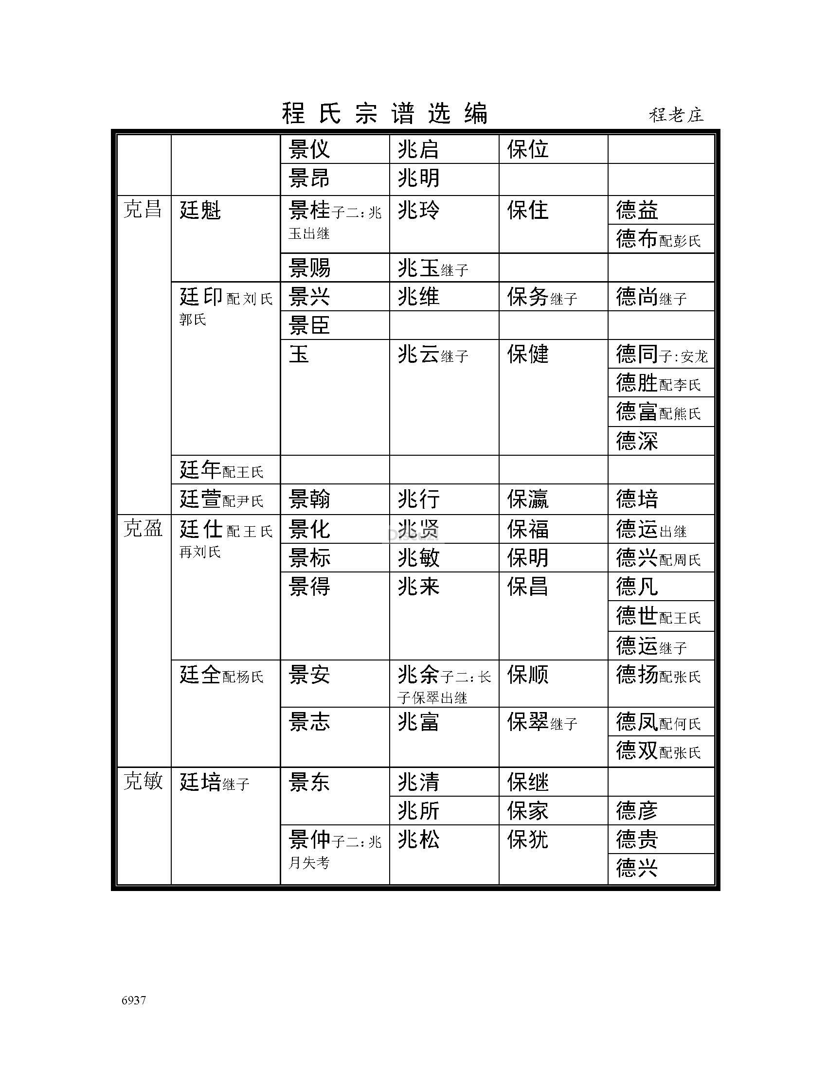 宿迁程老庄支系 (4).jpg