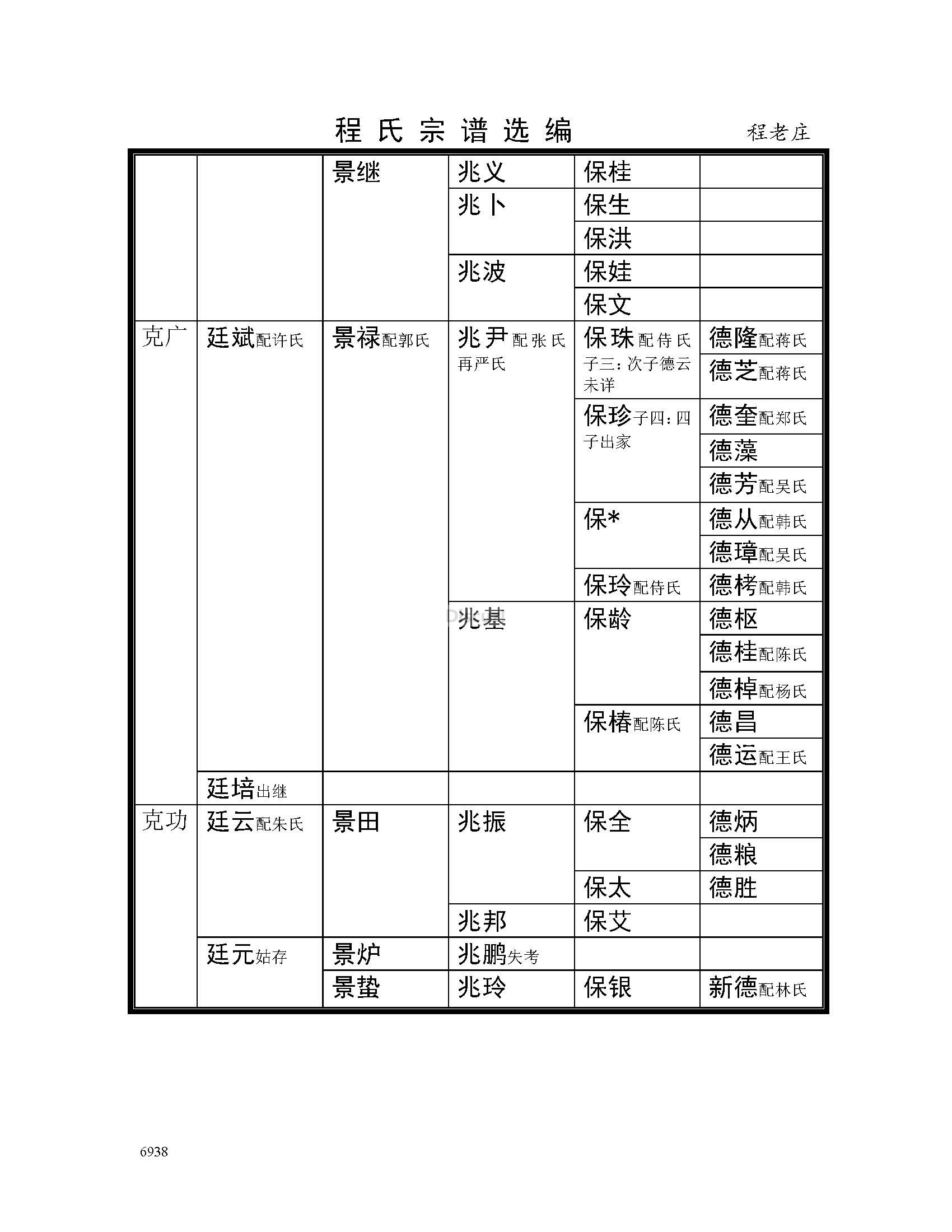 宿迁程老庄支系 (5).jpg
