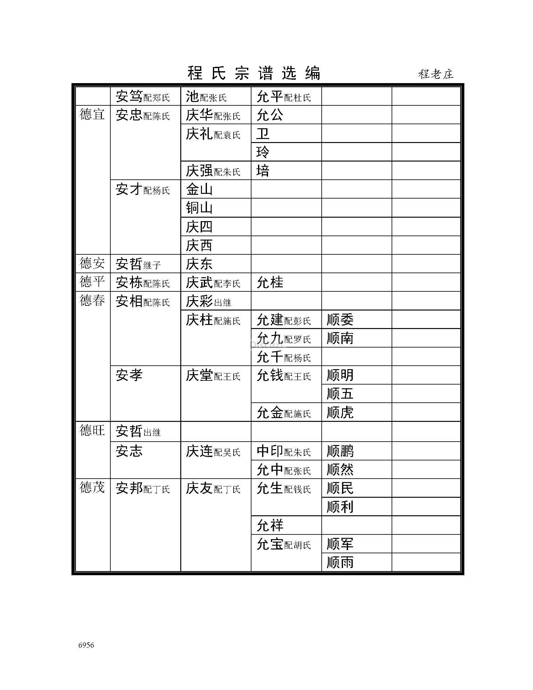 宿迁程老庄支系2 (6).jpg