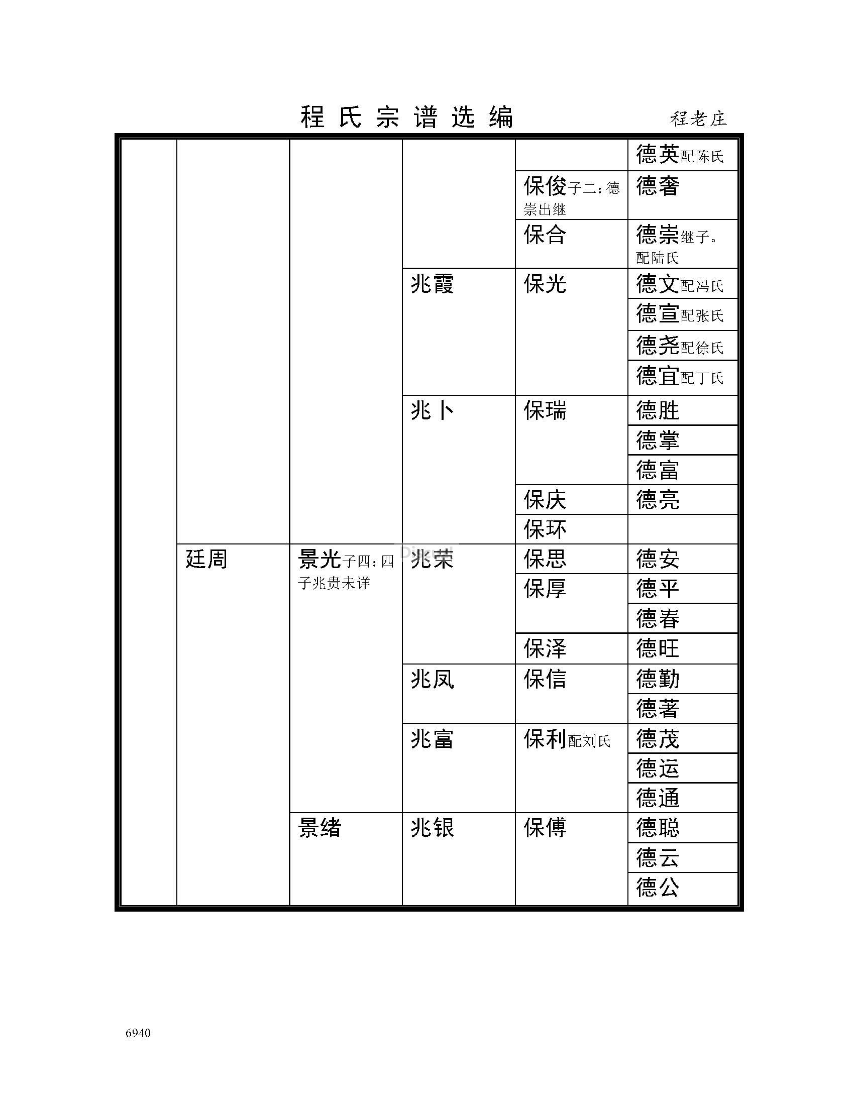 宿迁程老庄支系 (7).jpg