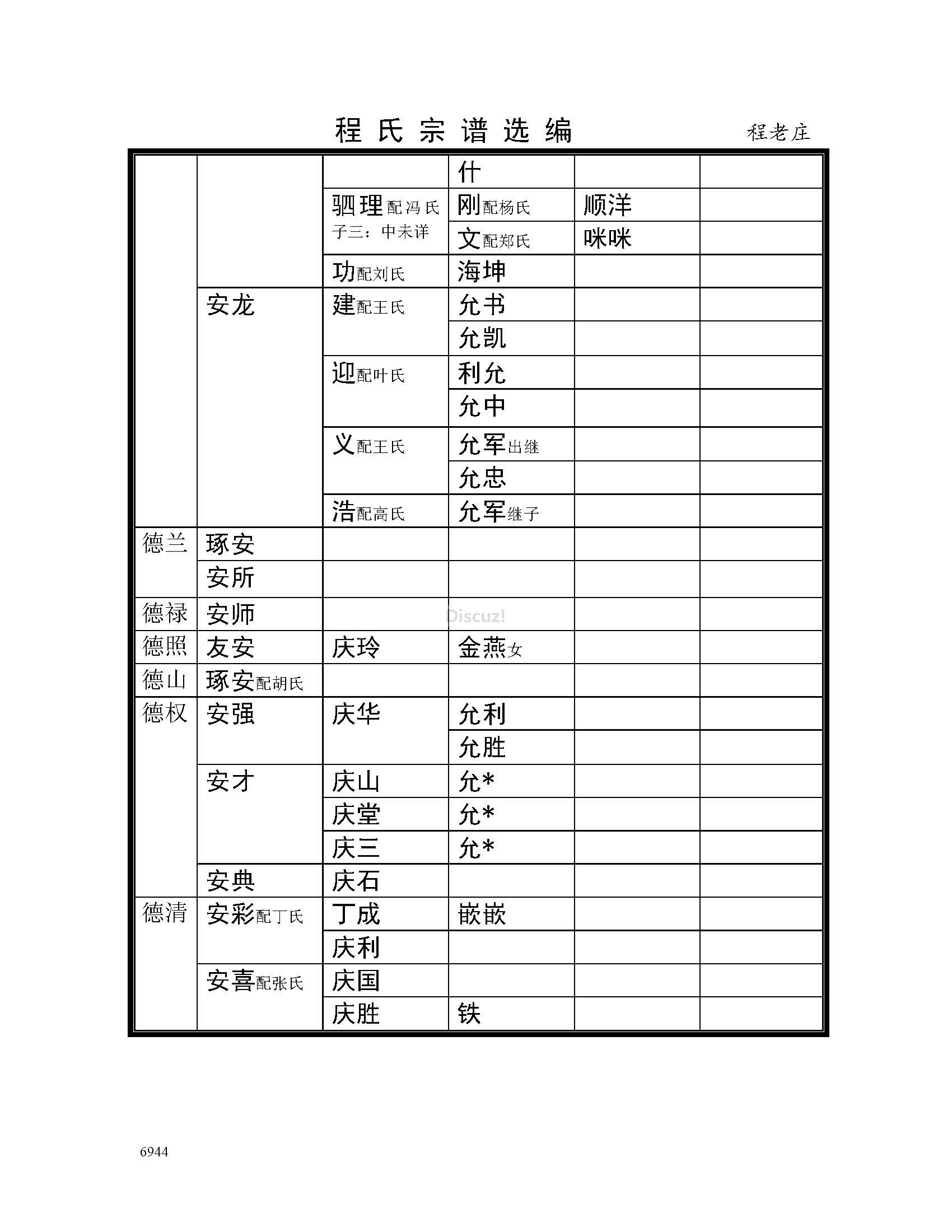宿迁程老庄支系 (11).jpg