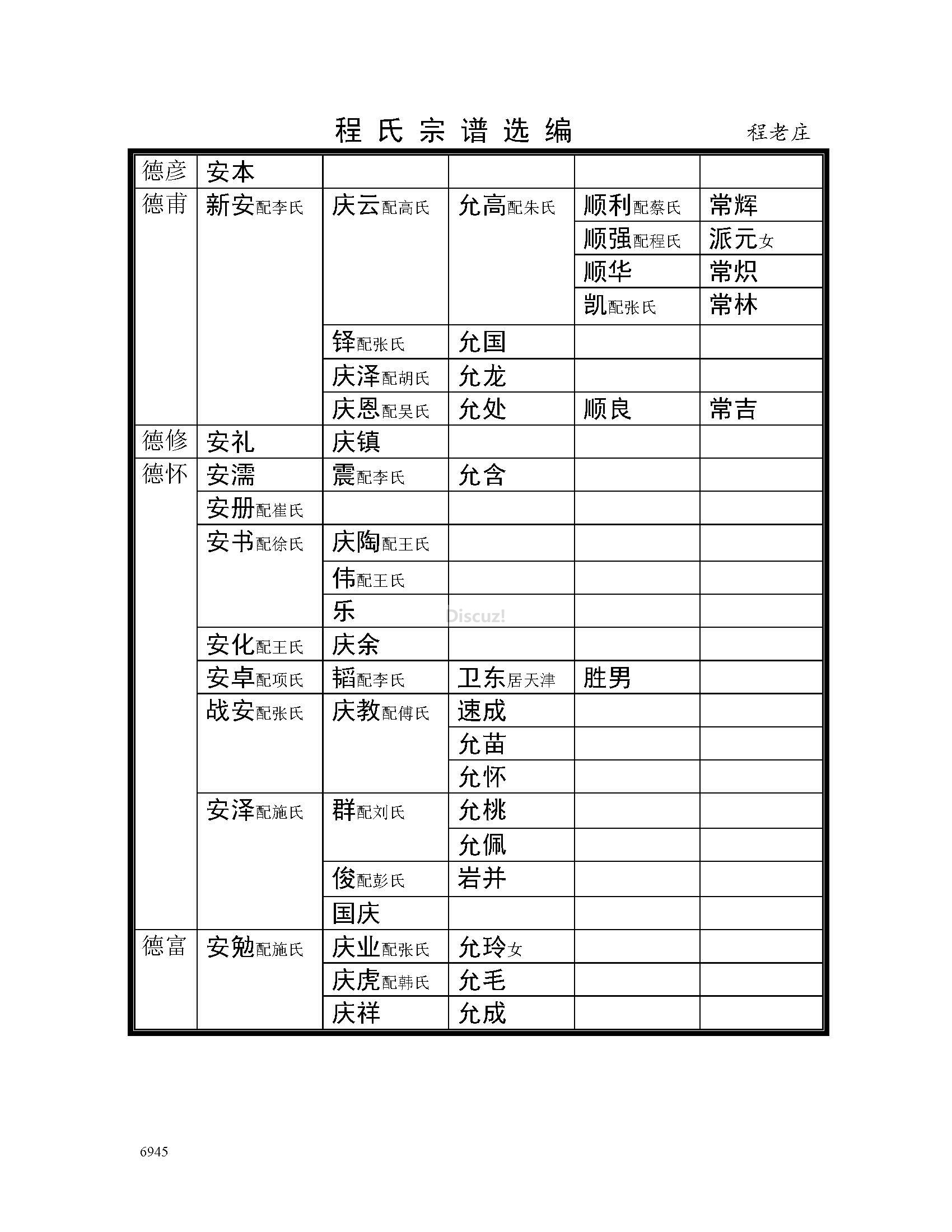宿迁程老庄支系 (12).jpg
