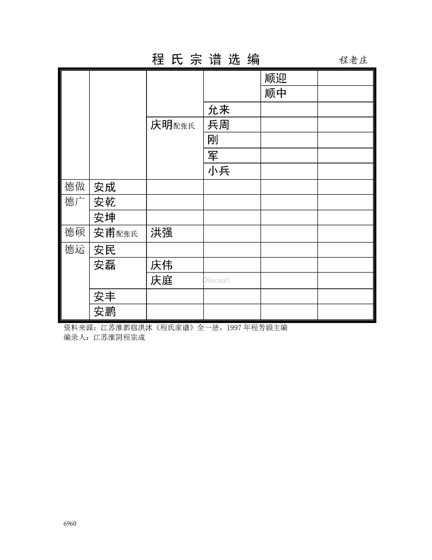 宿迁程老庄支系2 (10).jpg