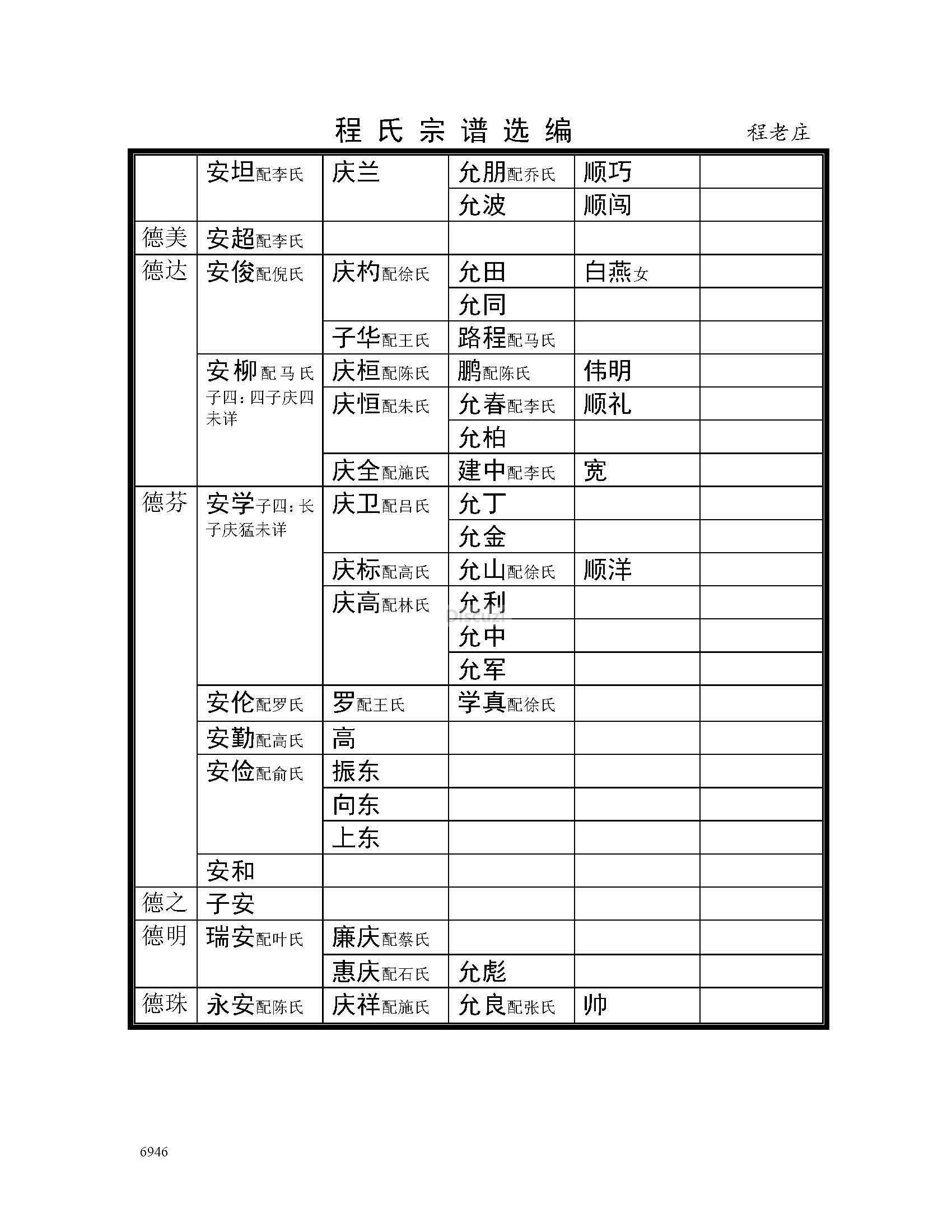 宿迁程老庄支系 (13).jpg
