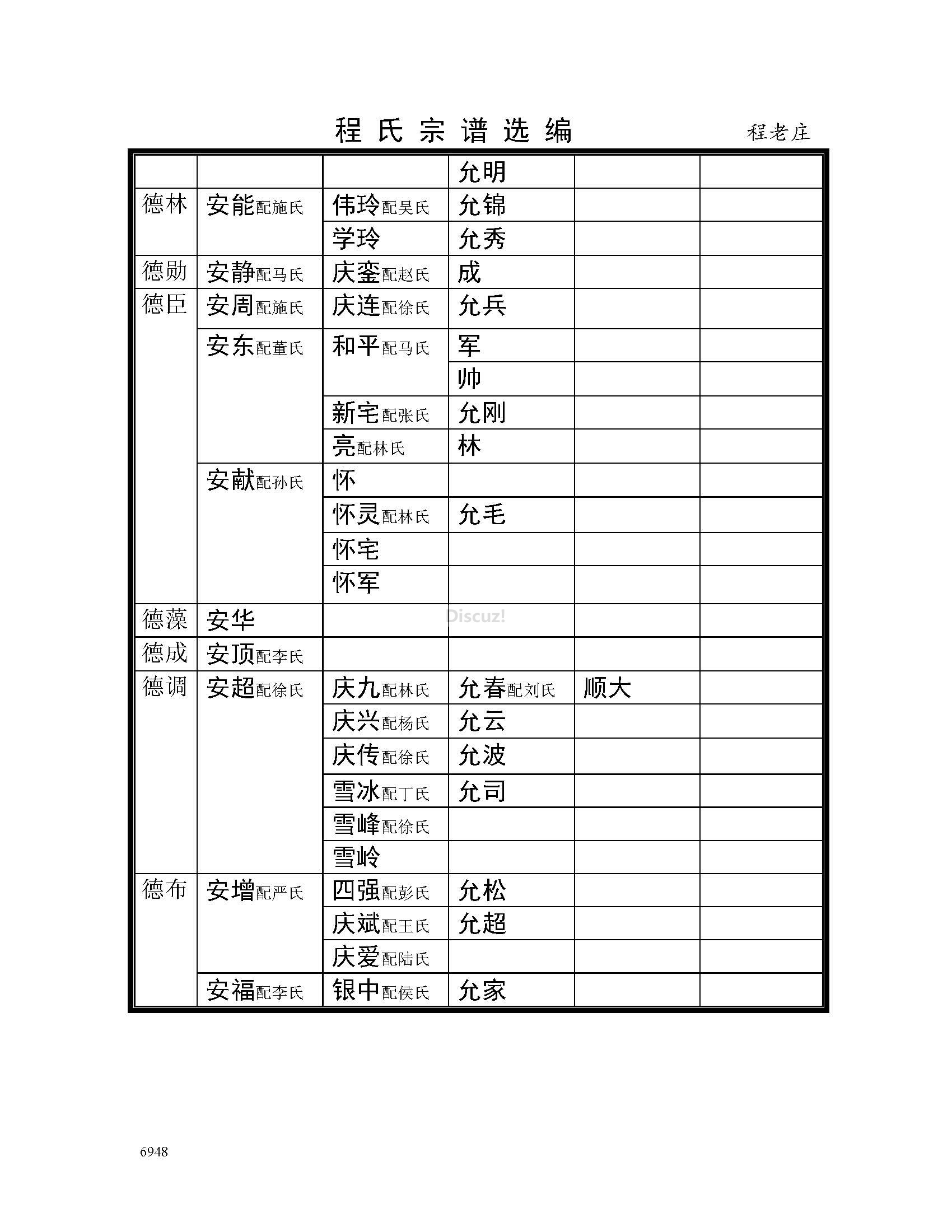 宿迁程老庄支系 (15).jpg