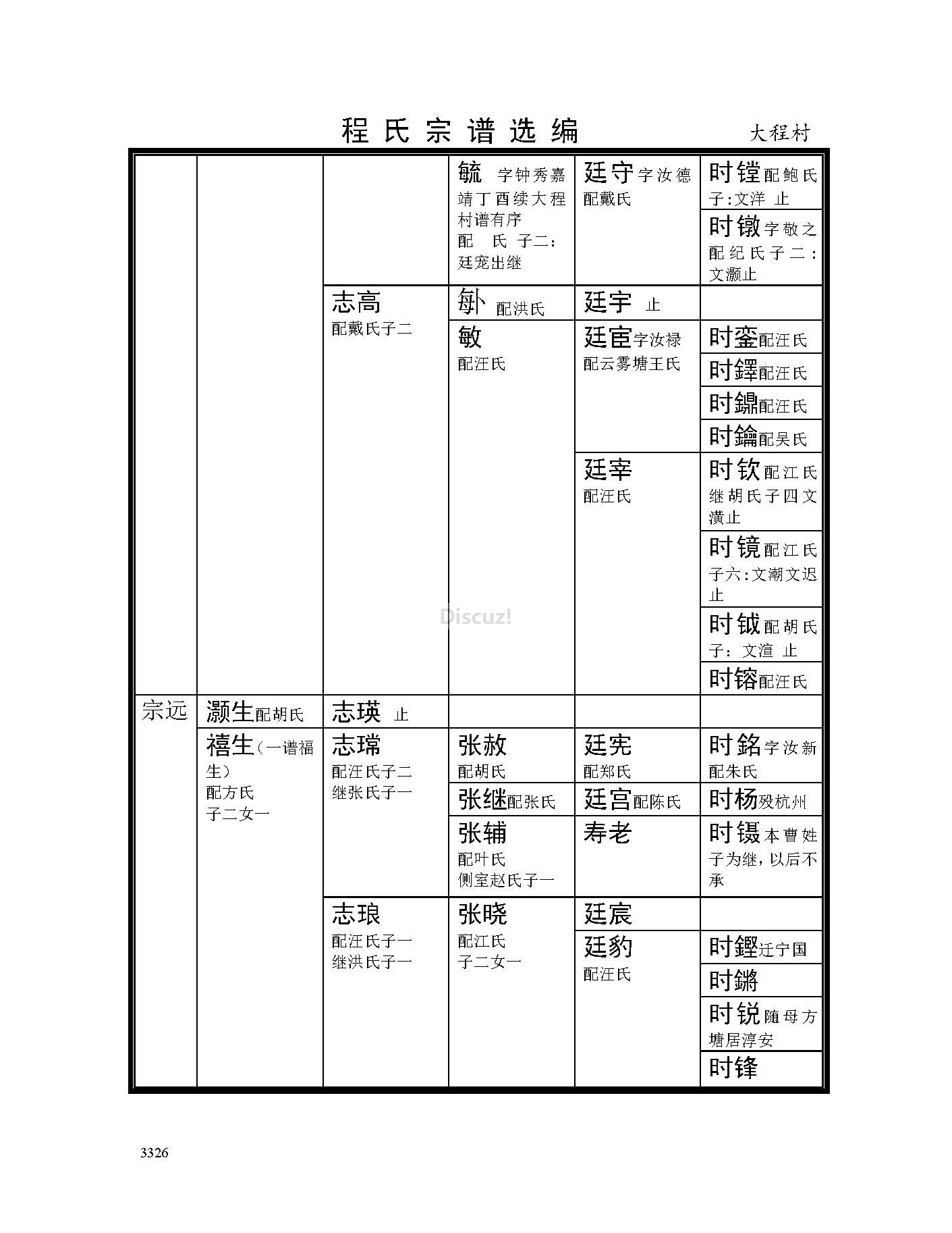 大程村支系 (7).jpg
