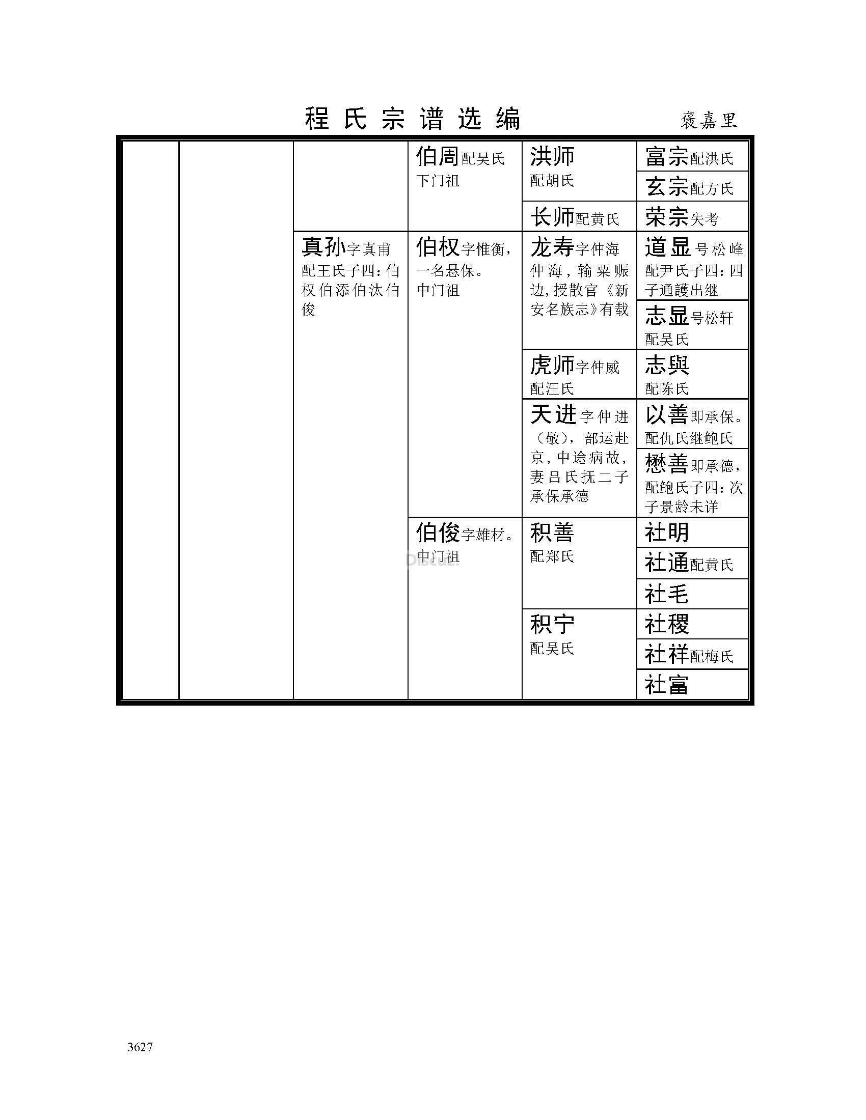 褒嘉里支系 (2).jpg